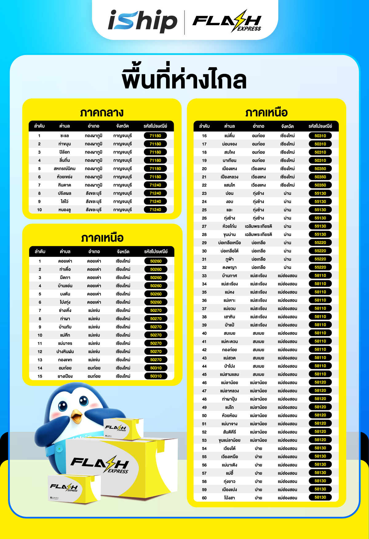 #Final-[Cover-Blog]-AW-Blog-ไขข้อสงสัย-ส่งพัสดุด้วย-Flash-Express-ผ่าน-iShip-ดียังไง-พื้นที่ห่างไกล-01