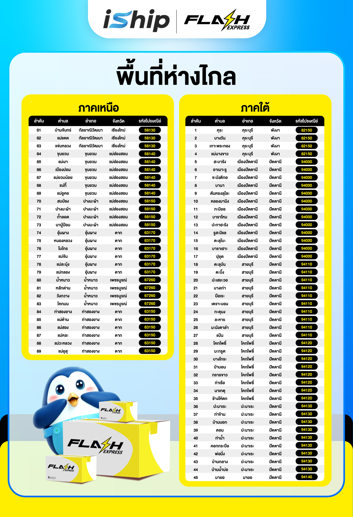 #Final-[Cover-Blog]-AW-Blog-ไขข้อสงสัย-ส่งพัสดุด้วย-Flash-Express-ผ่าน-iShip-ดียังไง-พื้นที่ห่างไกล-02