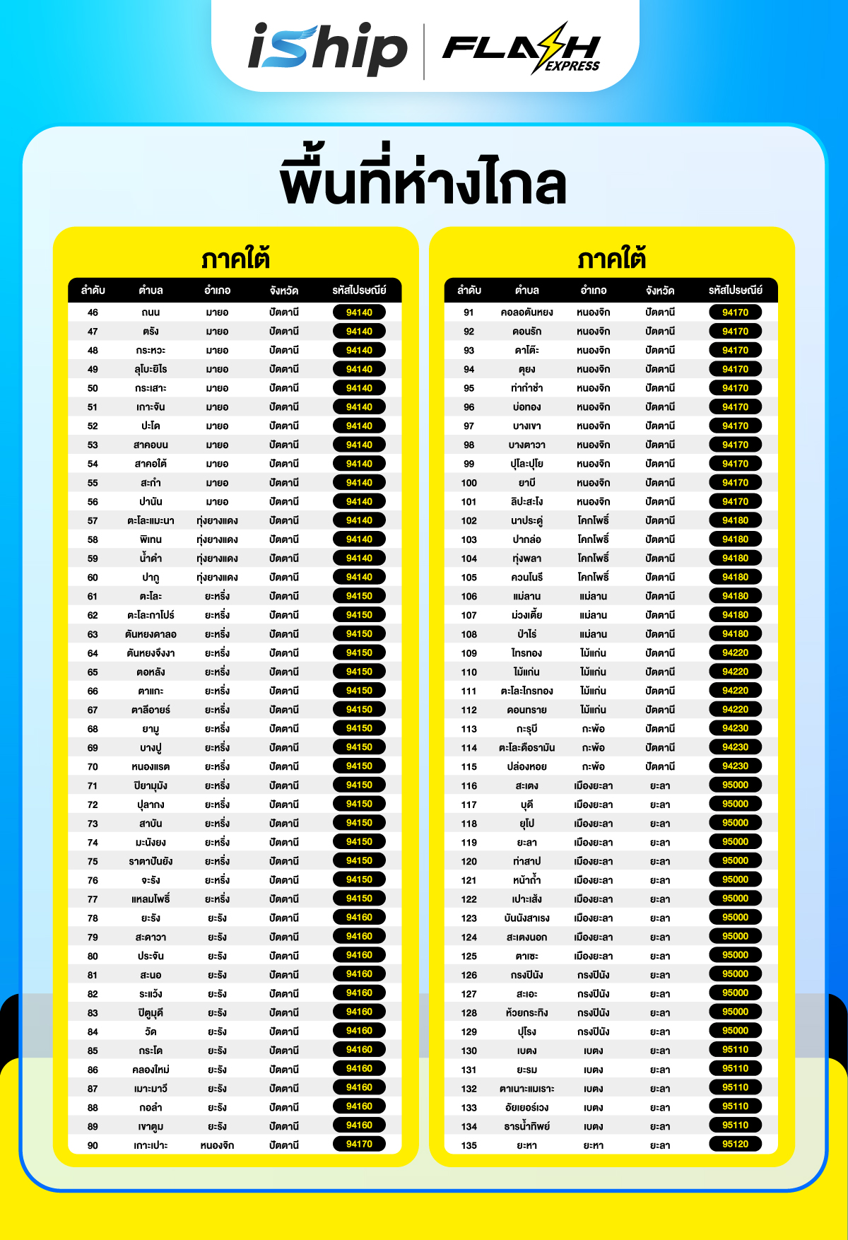 #Final-[Cover-Blog]-AW-Blog-ไขข้อสงสัย-ส่งพัสดุด้วย-Flash-Express-ผ่าน-iShip-ดียังไง-พื้นที่ห่างไกล-03