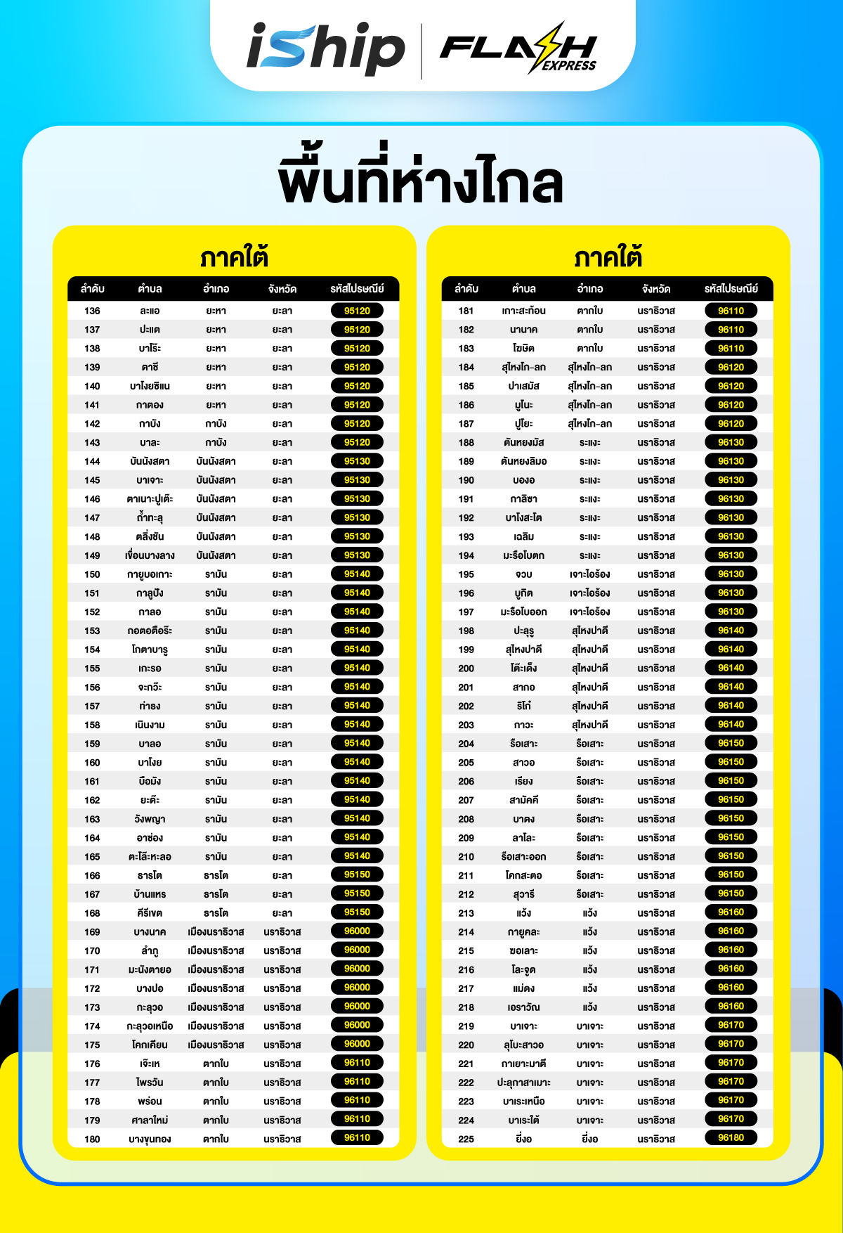 #Final-[Cover-Blog]-AW-Blog-ไขข้อสงสัย-ส่งพัสดุด้วย-Flash-Express-ผ่าน-iShip-ดียังไง-พื้นที่ห่างไกล-04