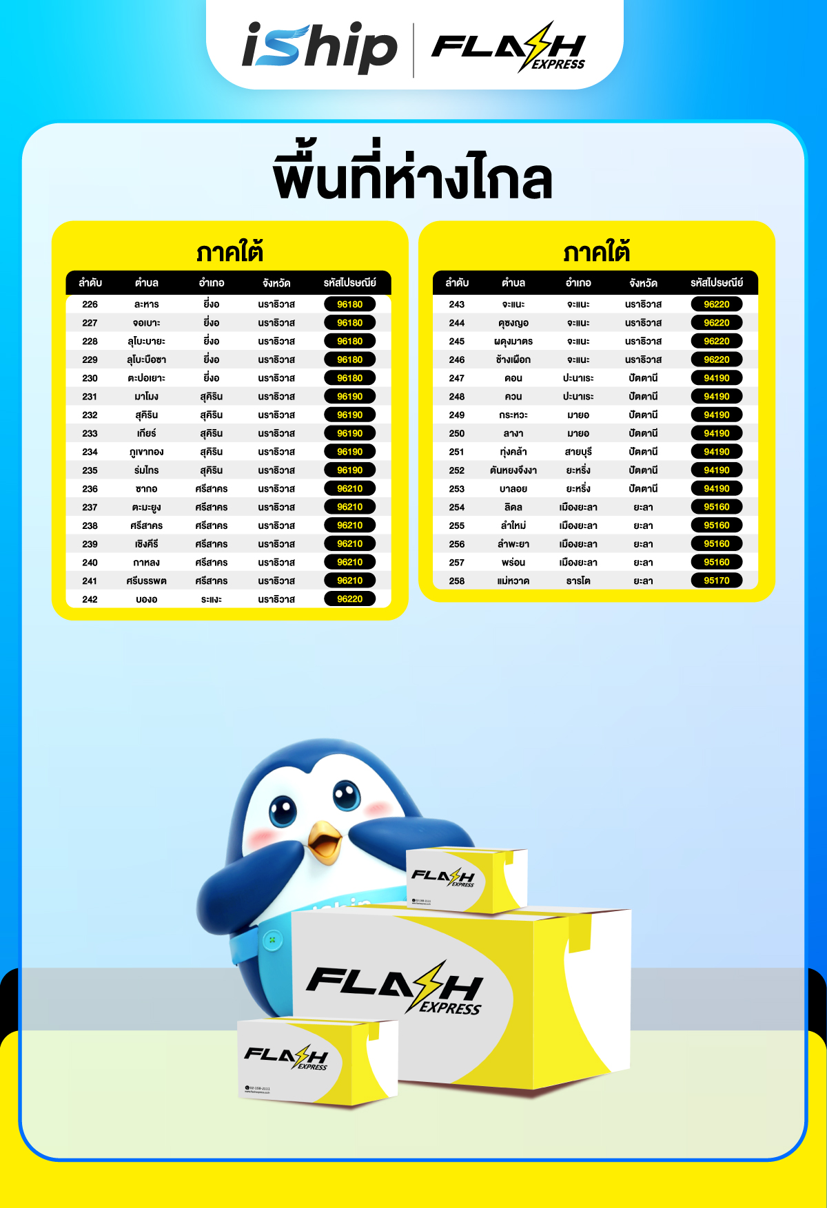 #Final-[Cover-Blog]-AW-Blog-ไขข้อสงสัย-ส่งพัสดุด้วย-Flash-Express-ผ่าน-iShip-ดียังไง-พื้นที่ห่างไกล-05
