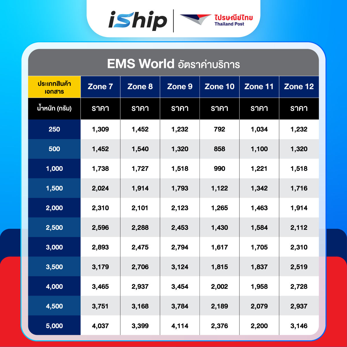#Final-[System-]-AW-ตารางราคา-ไปรษณีย์ระหว่างประเทศ-EMS-World-04