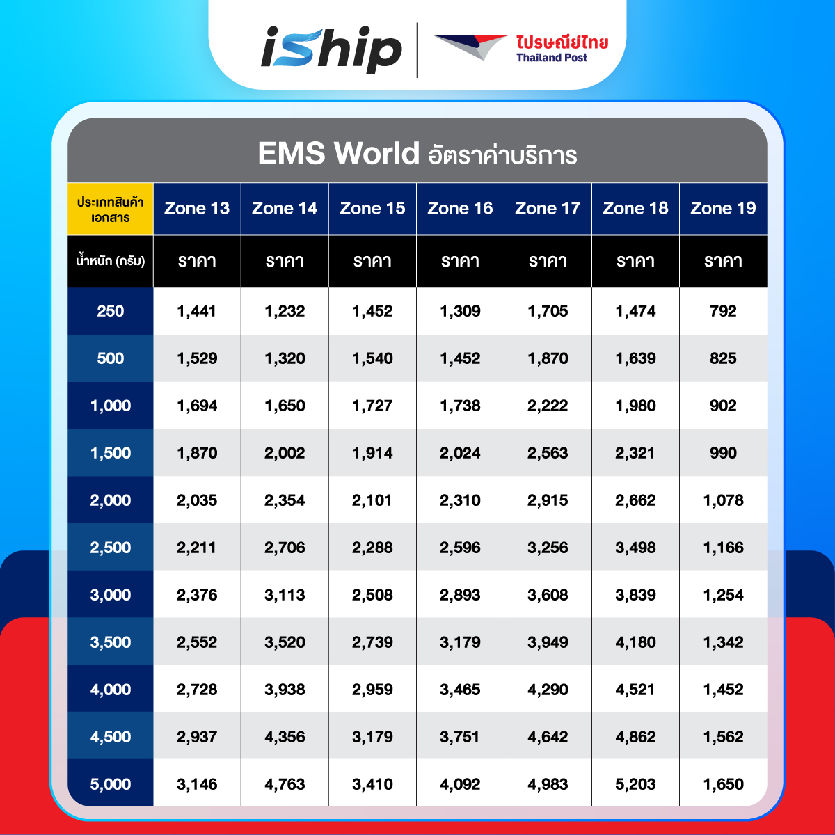 #Final-[System-]-AW-ตารางราคา-ไปรษณีย์ระหว่างประเทศ-EMS-World-05