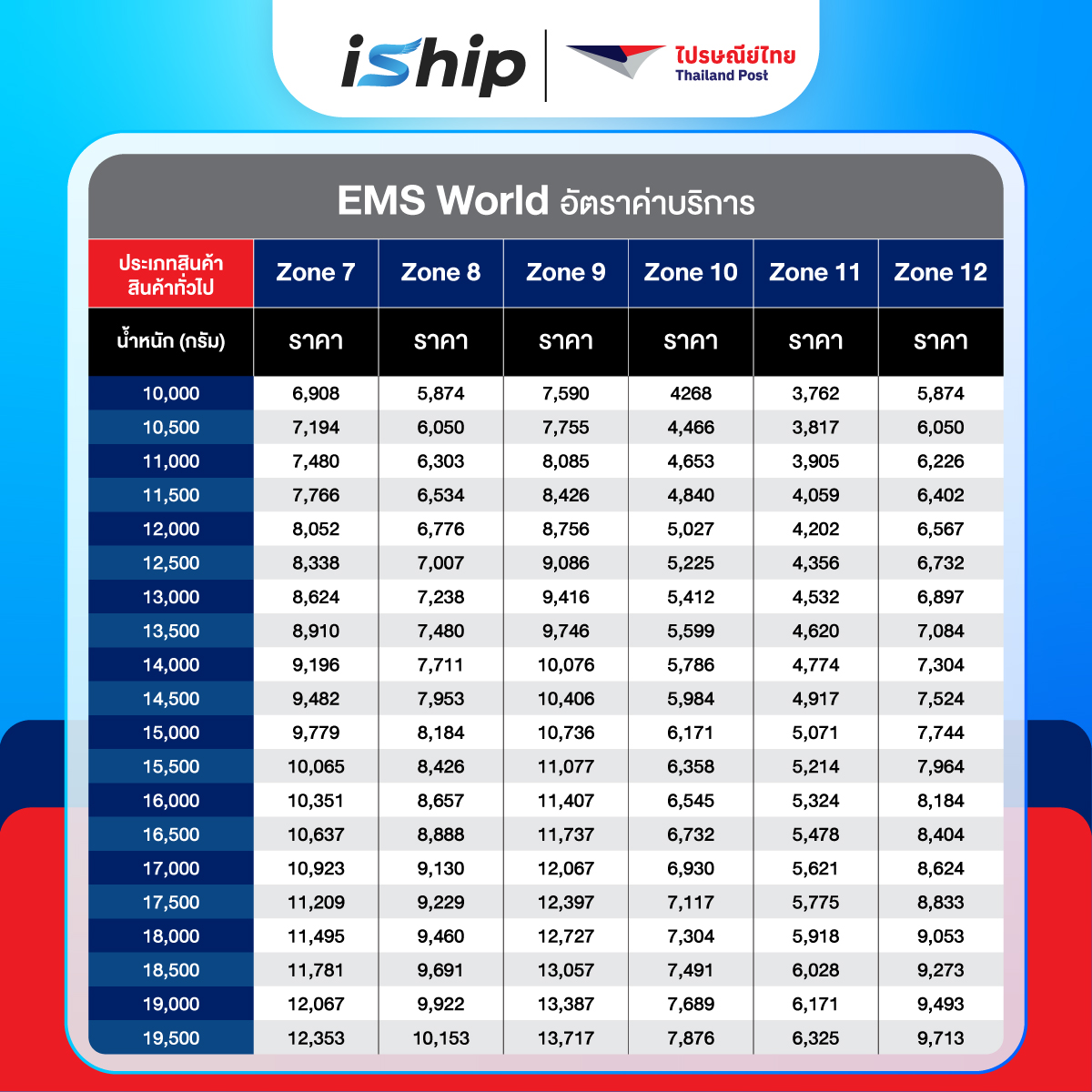 #Final-[System-]-AW-ตารางราคา-ไปรษณีย์ระหว่างประเทศ-EMS-World-10