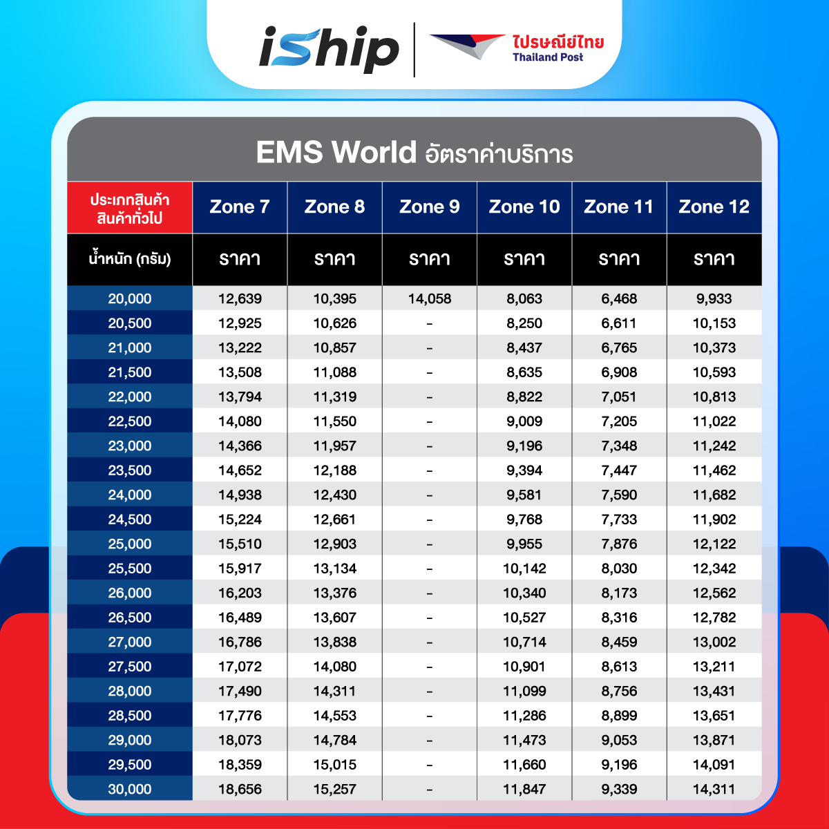 #Final-[System-]-AW-ตารางราคา-ไปรษณีย์ระหว่างประเทศ-EMS-World-13