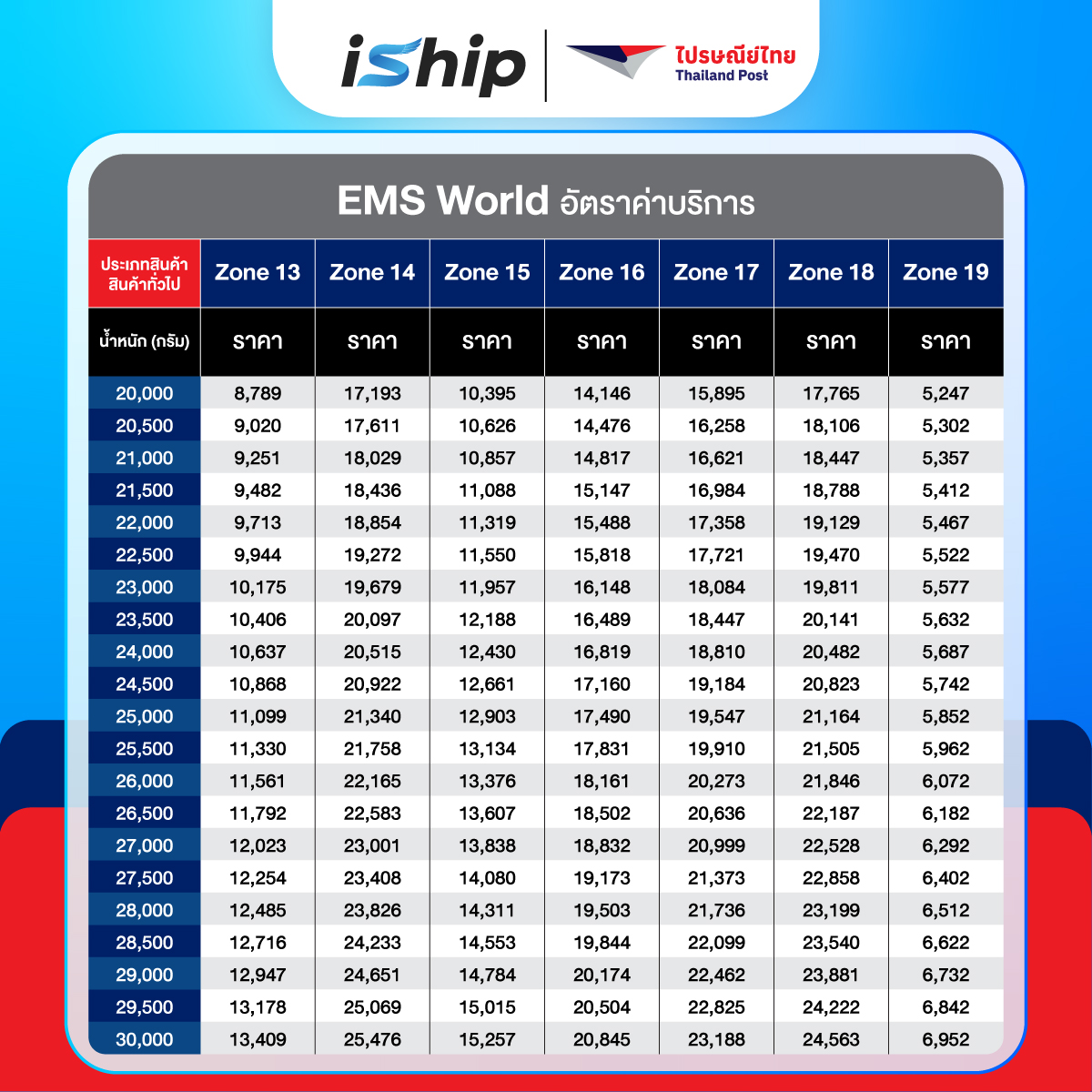 #Final-[System-]-AW-ตารางราคา-ไปรษณีย์ระหว่างประเทศ-EMS-World-14