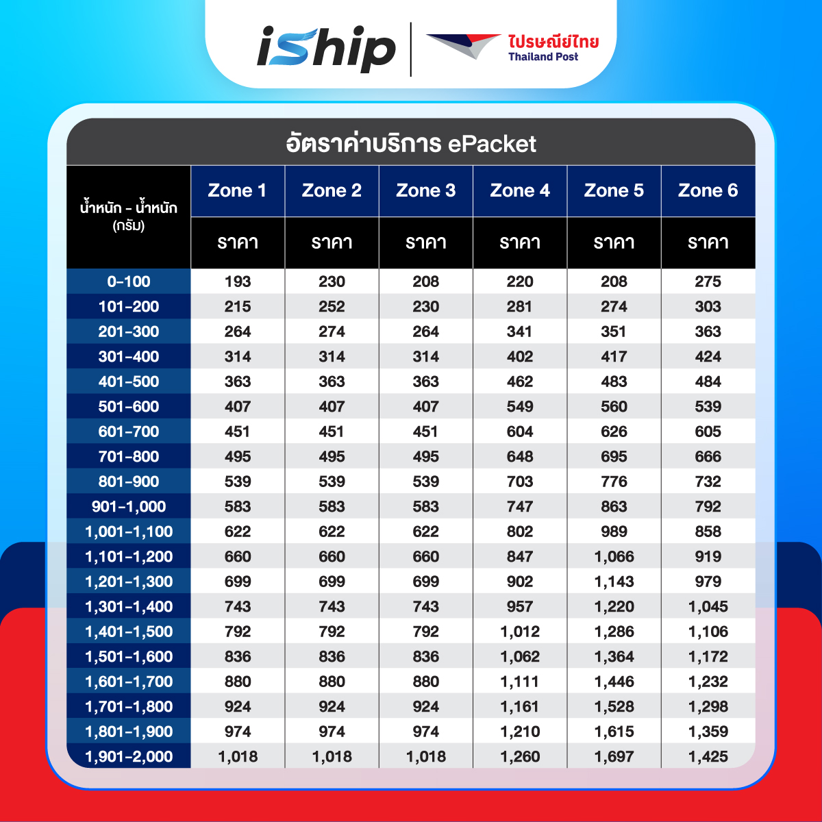 #Final-[System-]-AW-ตารางราคา-ไปรษณีย์ระหว่างประเทศ-ePackage-02