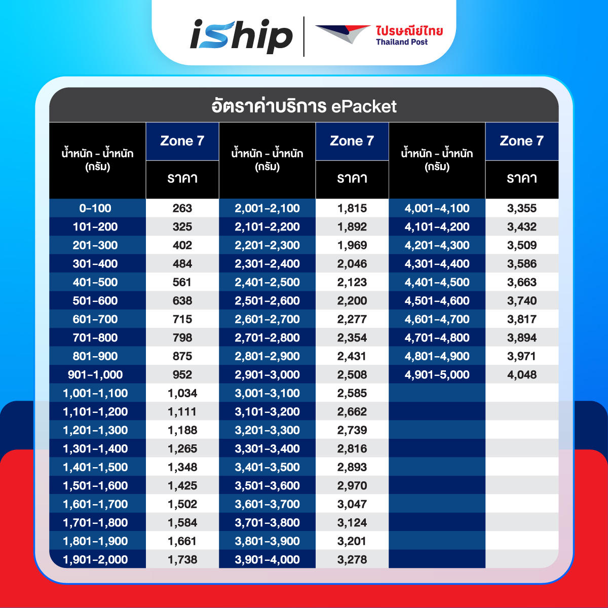 #Final-[System-]-AW-ตารางราคา-ไปรษณีย์ระหว่างประเทศ-ePackage-03