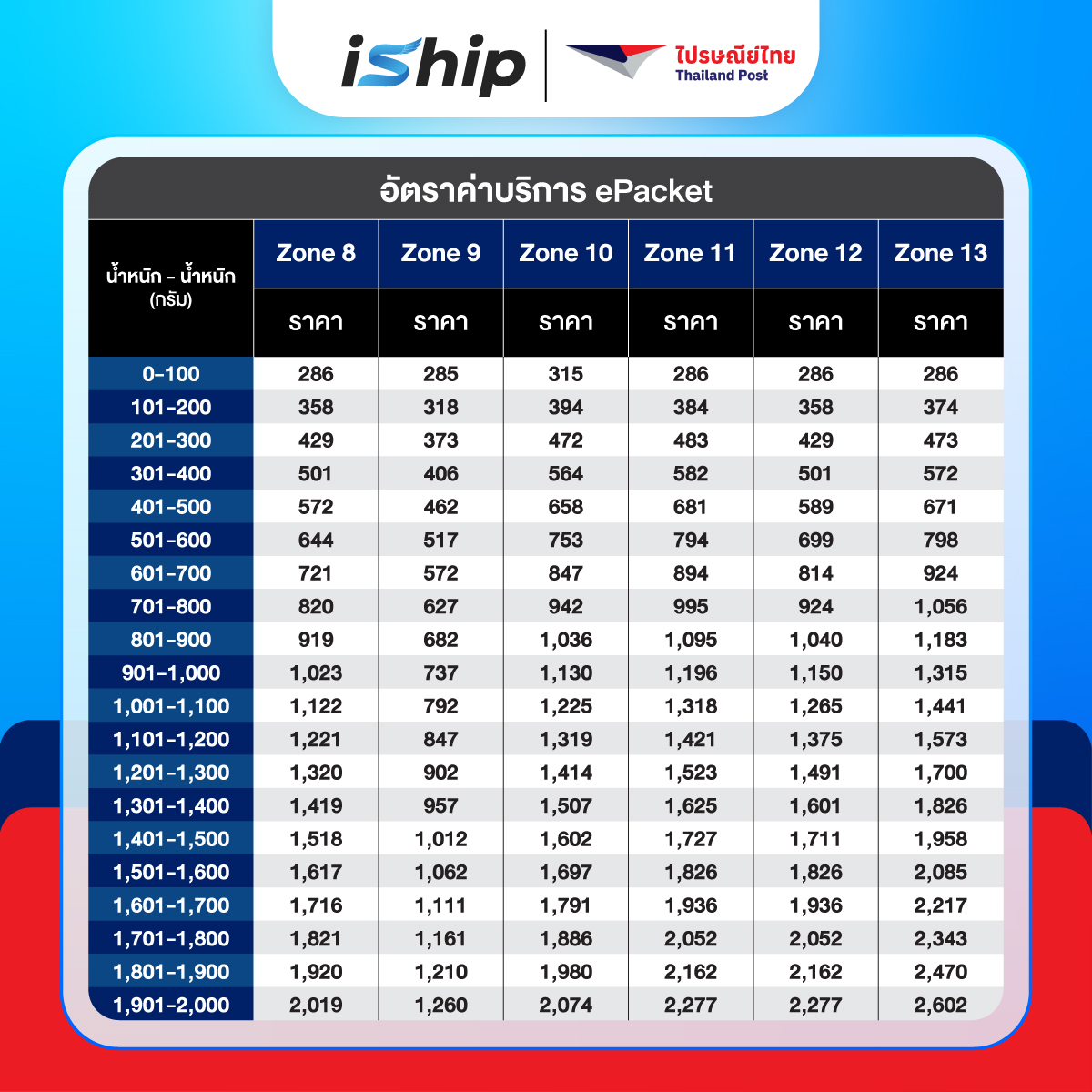 #Final-[System-]-AW-ตารางราคา-ไปรษณีย์ระหว่างประเทศ-ePackage-04