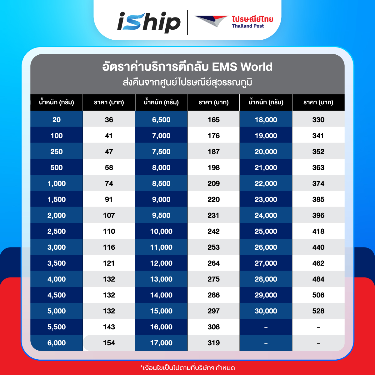 #Final-[System]-ตารางค่าตีกลับ-(ส่งคืนจากศูนย์ไปรษณีย์สุวรรณภูมิ)--EMS-World-+-ePacket-มีเงื่อนไข--01