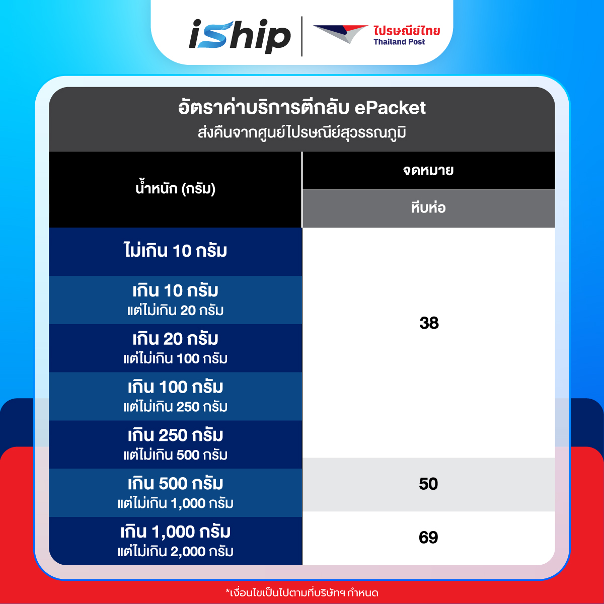 #Final-[System]-ตารางค่าตีกลับ-(ส่งคืนจากศูนย์ไปรษณีย์สุวรรณภูมิ)--EMS-World-+-ePacket-มีเงื่อนไข--02
