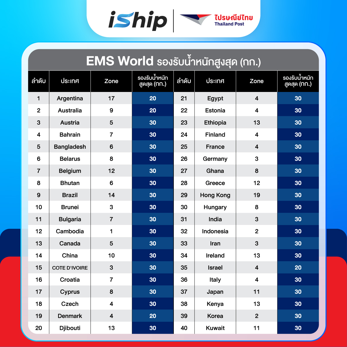 #Final-[System-]-AW-ตารางราคา-ไปรษณีย์ระหว่างประเทศ-EMS-World-01