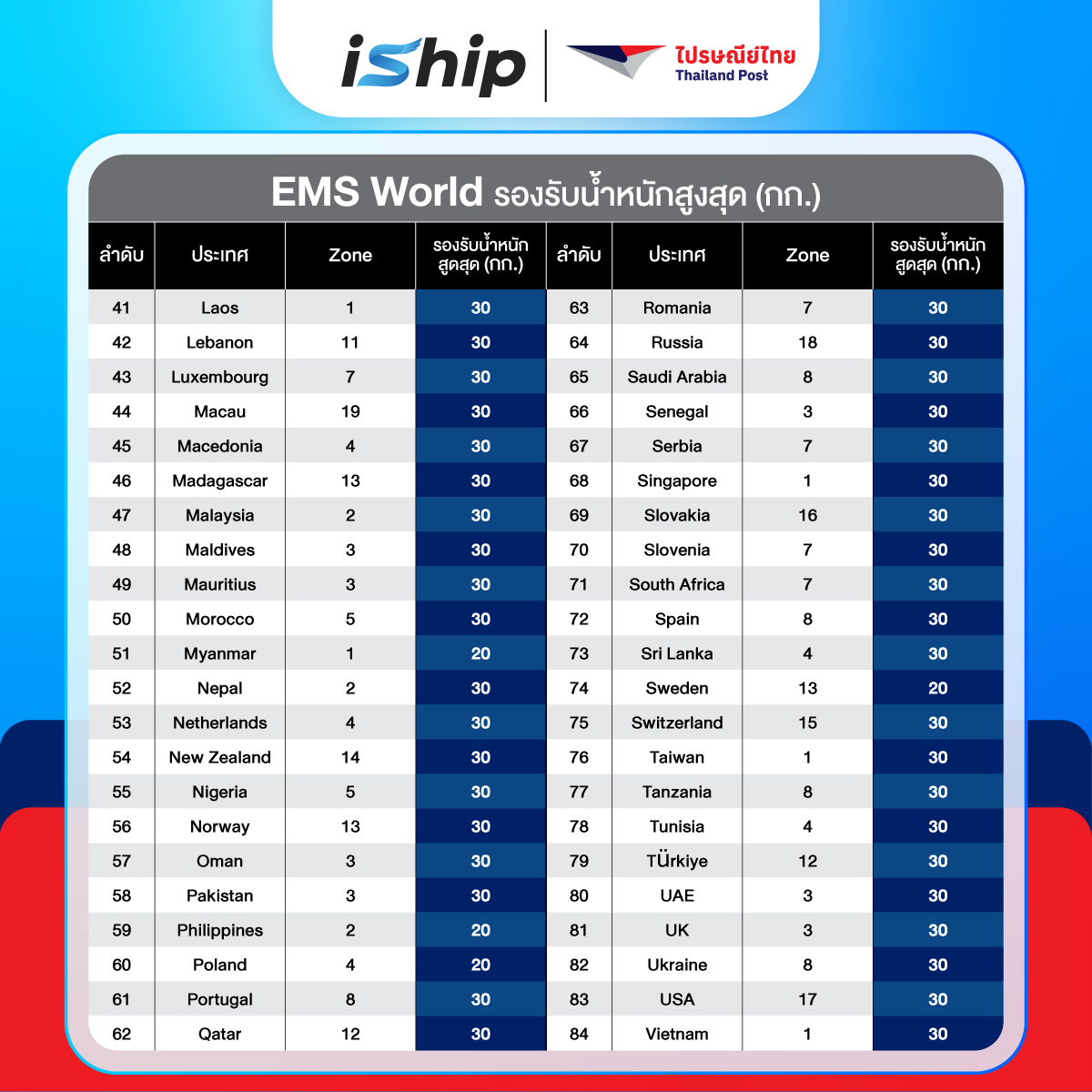 #Final-[System-]-AW-ตารางราคา-ไปรษณีย์ระหว่างประเทศ-EMS-World-02