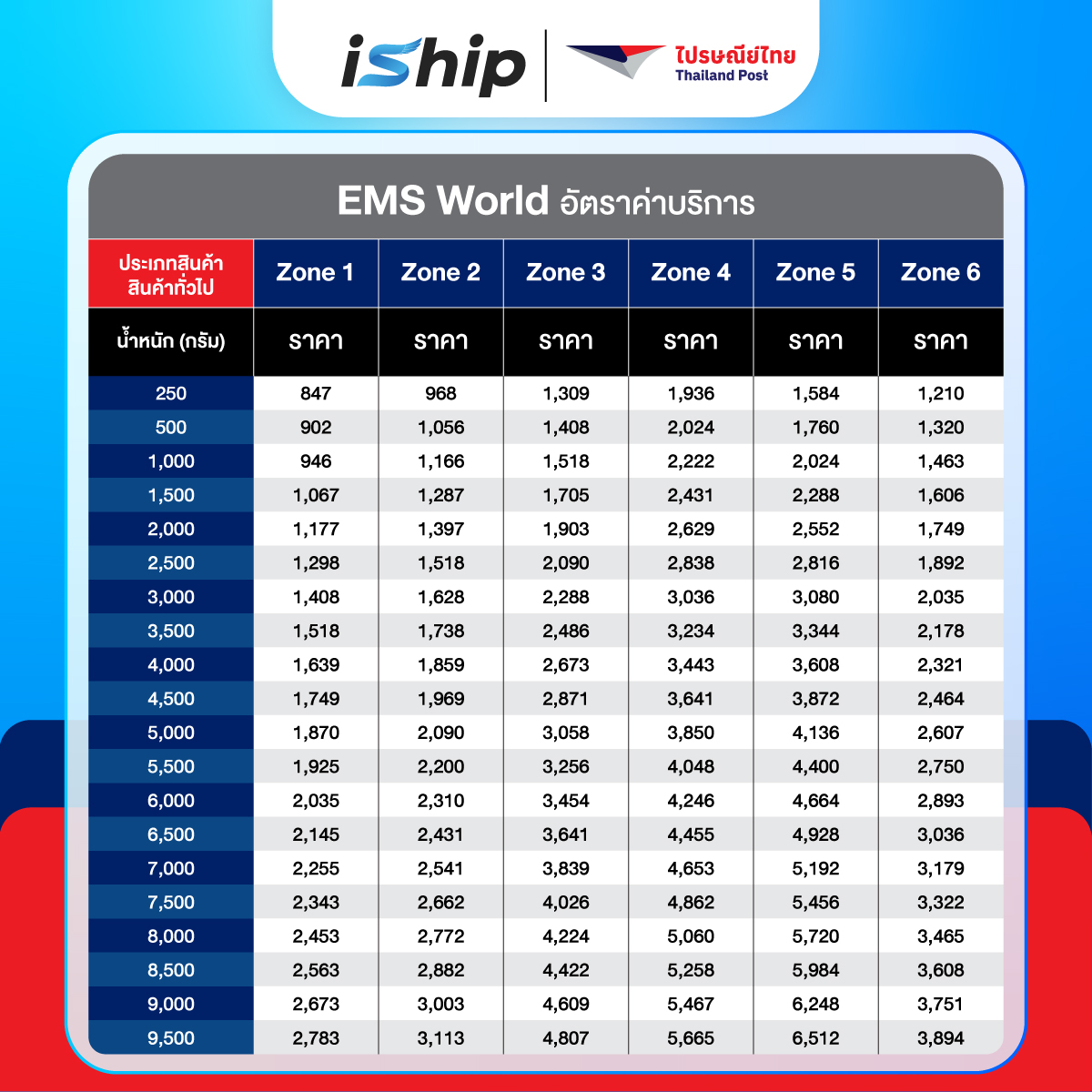 #Final-[System-]-AW-ตารางราคา-ไปรษณีย์ระหว่างประเทศ-EMS-World-06