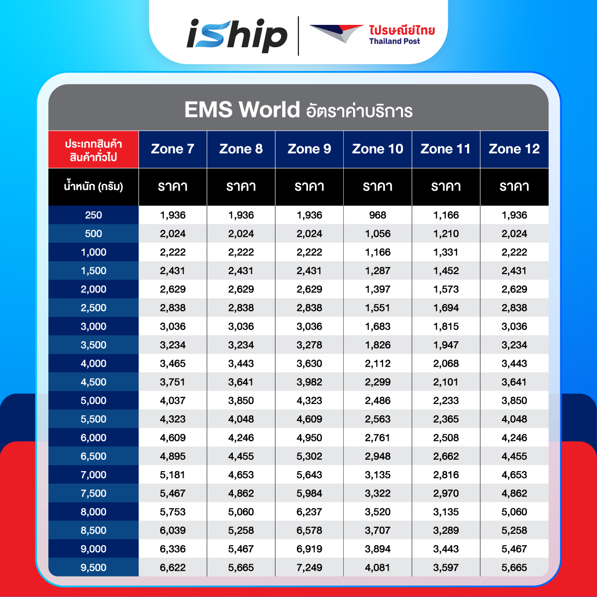 #Final-[System-]-AW-ตารางราคา-ไปรษณีย์ระหว่างประเทศ-EMS-World-07