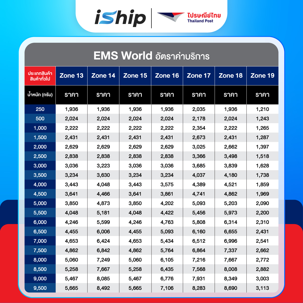 #Final-[System-]-AW-ตารางราคา-ไปรษณีย์ระหว่างประเทศ-EMS-World-08