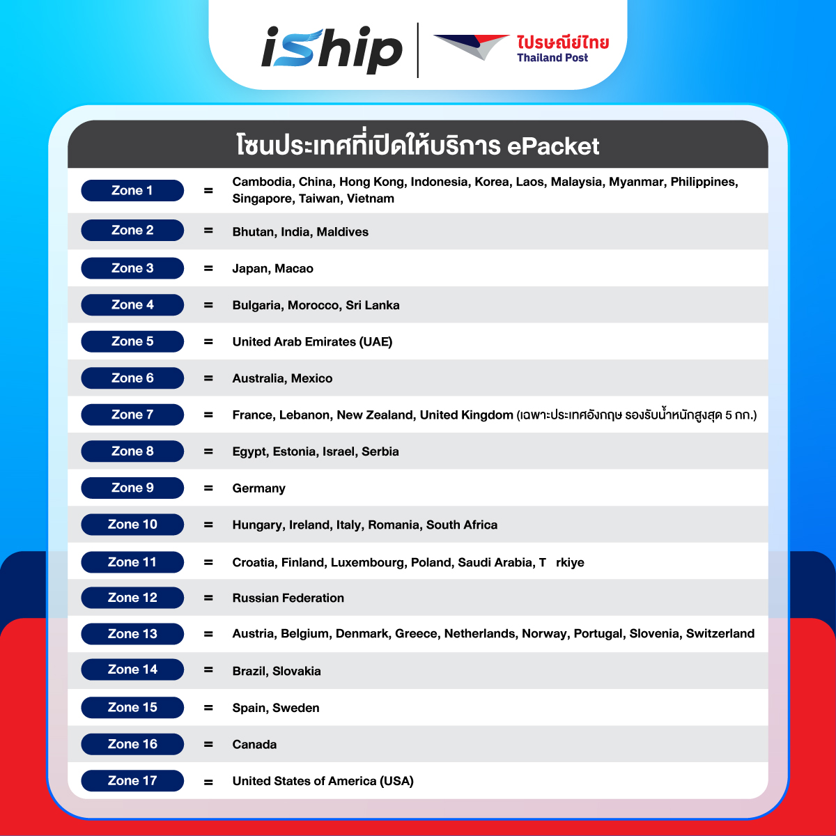#Final-[System-]-AW-ตารางราคา-ไปรษณีย์ระหว่างประเทศ-ePackage-01