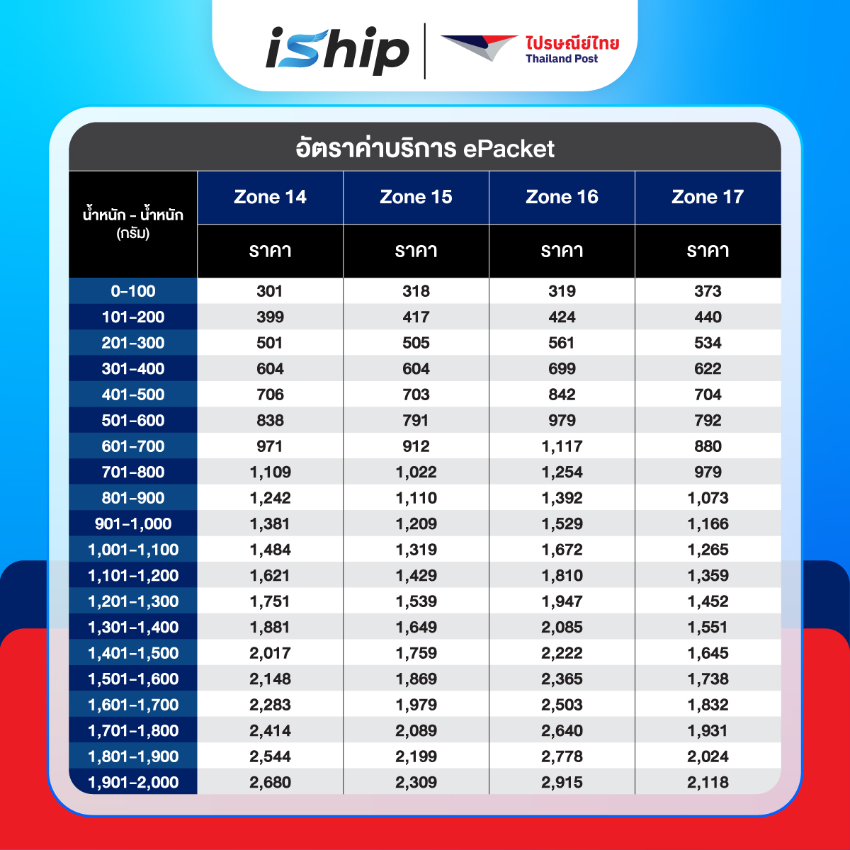 #Final-[System-]-AW-ตารางราคา-ไปรษณีย์ระหว่างประเทศ-ePackage-05