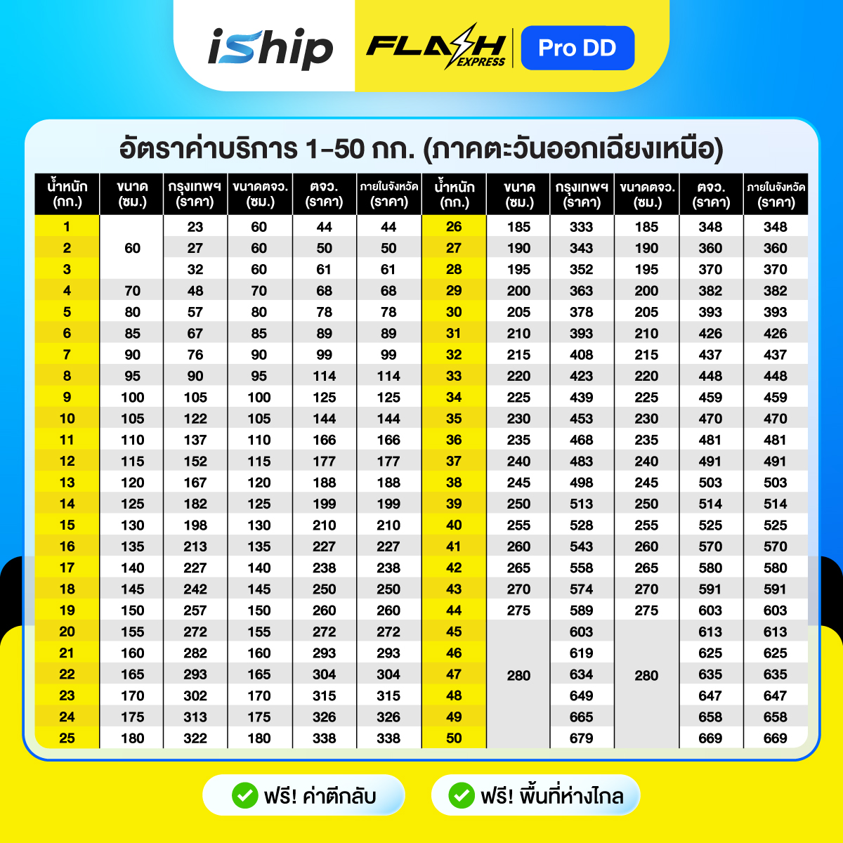 [เฉียงเหนือ]Flash-โปร-ดีดี