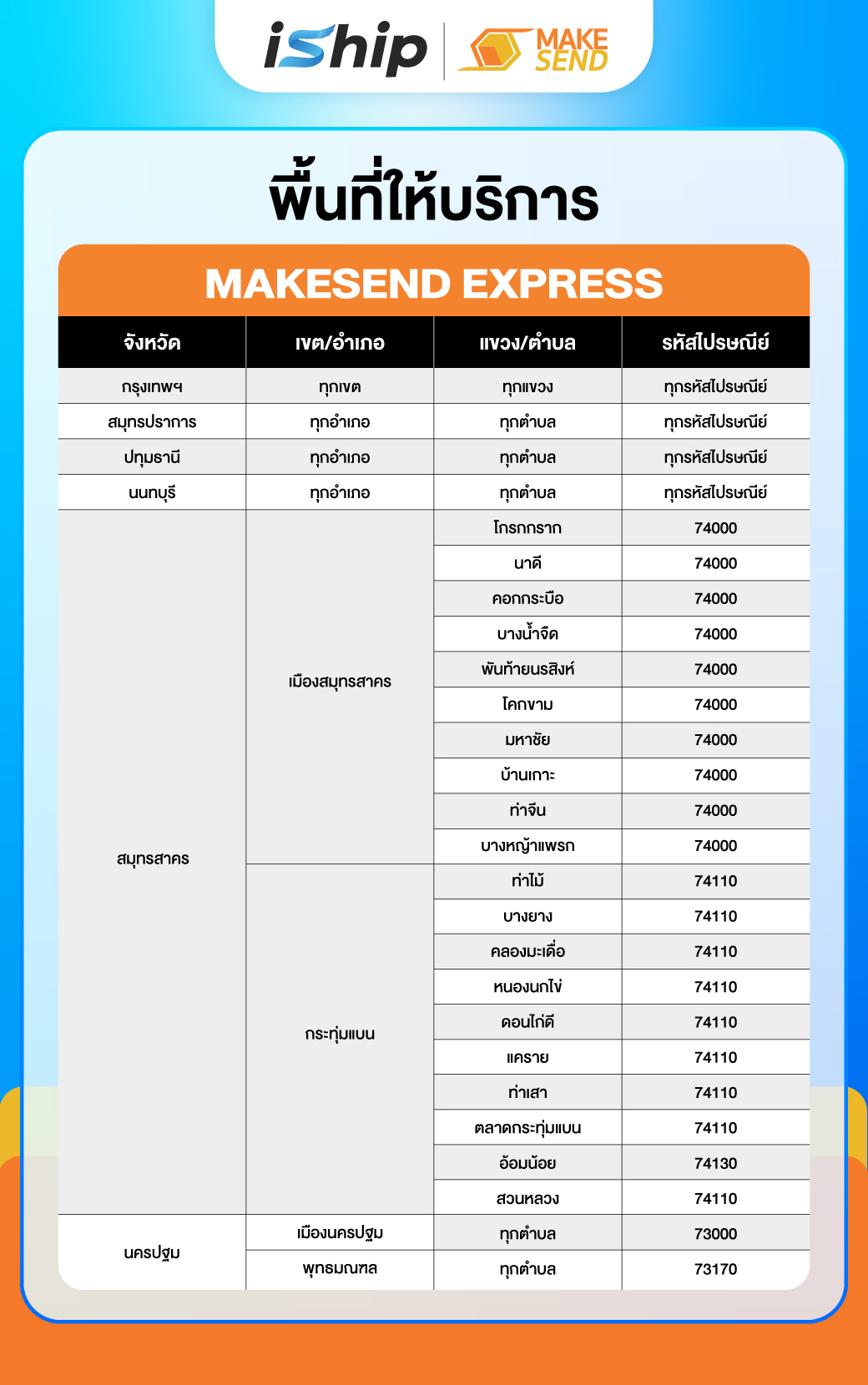 [System]-AW-พื้นที่ให้บริการ-Makesend