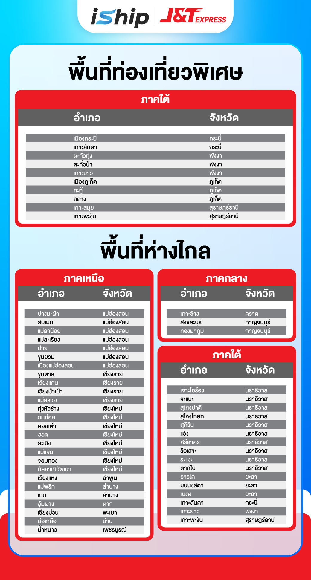 [System]-พื้นที่ห่างไกล-และพื้นที่ท่องเที่ยวพิเศษ-J&T