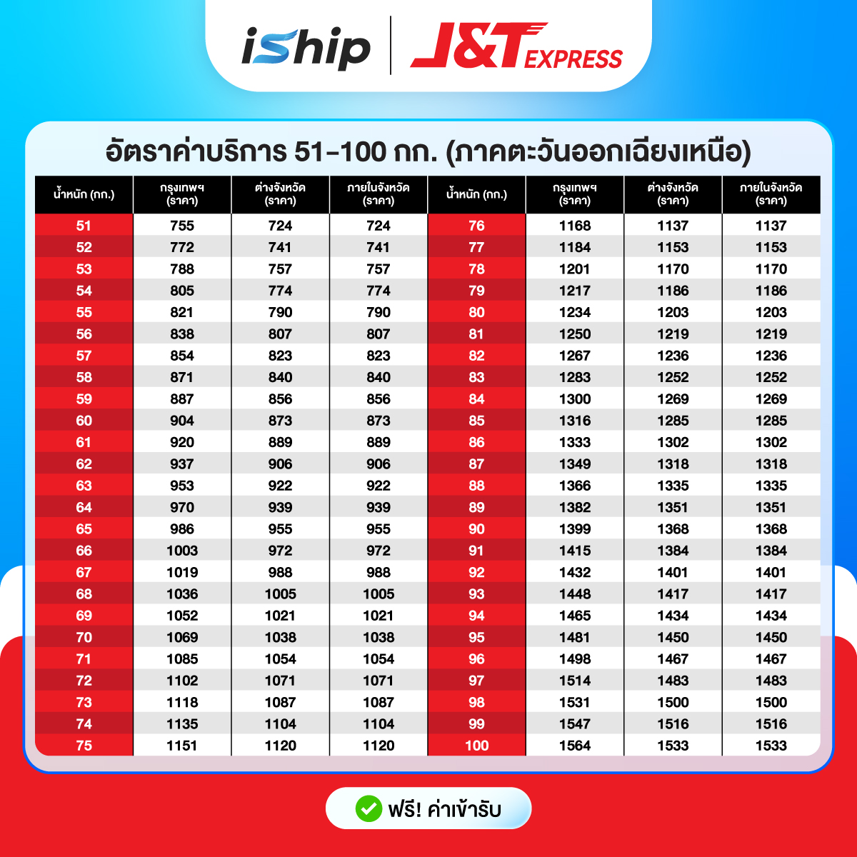 [ตารางราคา]-AW-J&T-ภาคตะวันออกเฉียงเหนือ-02