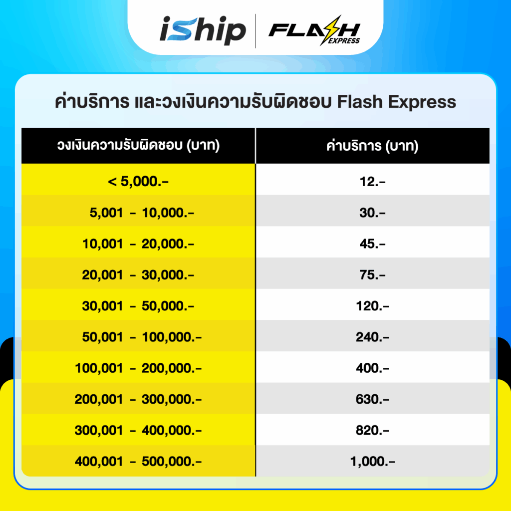 Final-Cover-Blog-AW-Blog-ไขข้อสงสัย-ส่งพัสดุด้วย-Flash-Express-ผ่าน-iShip-ดียังไง-AW-Blog-02-1024x1024