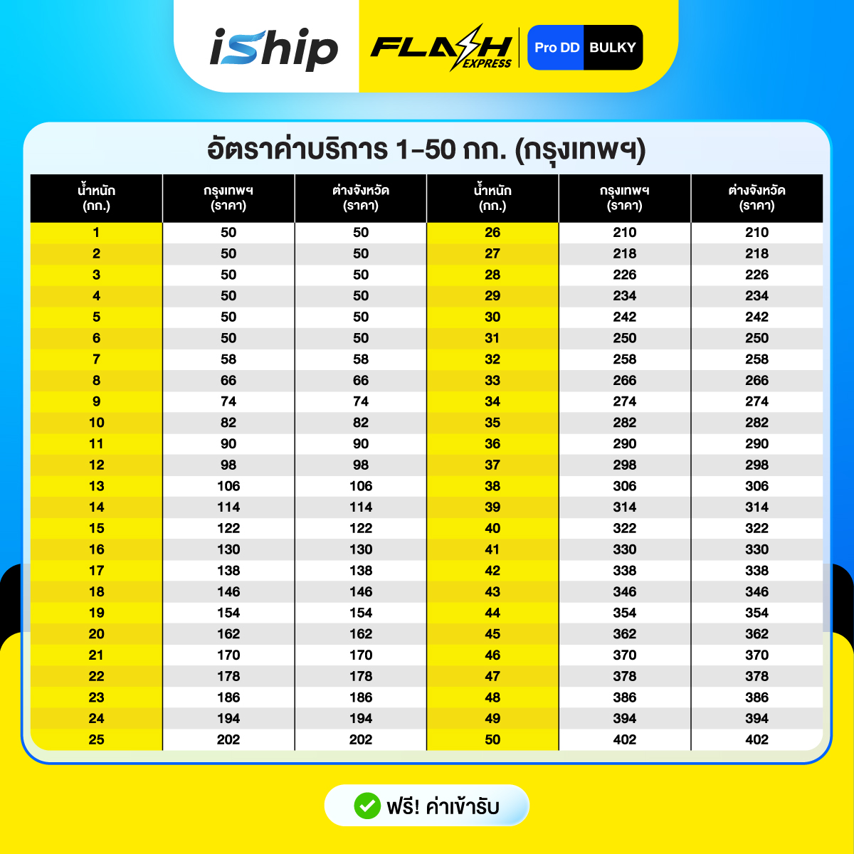 [Promotion-Content]-AW-iShip-x-Flash-Pro-DD-[25-31.3.69]-กทม1