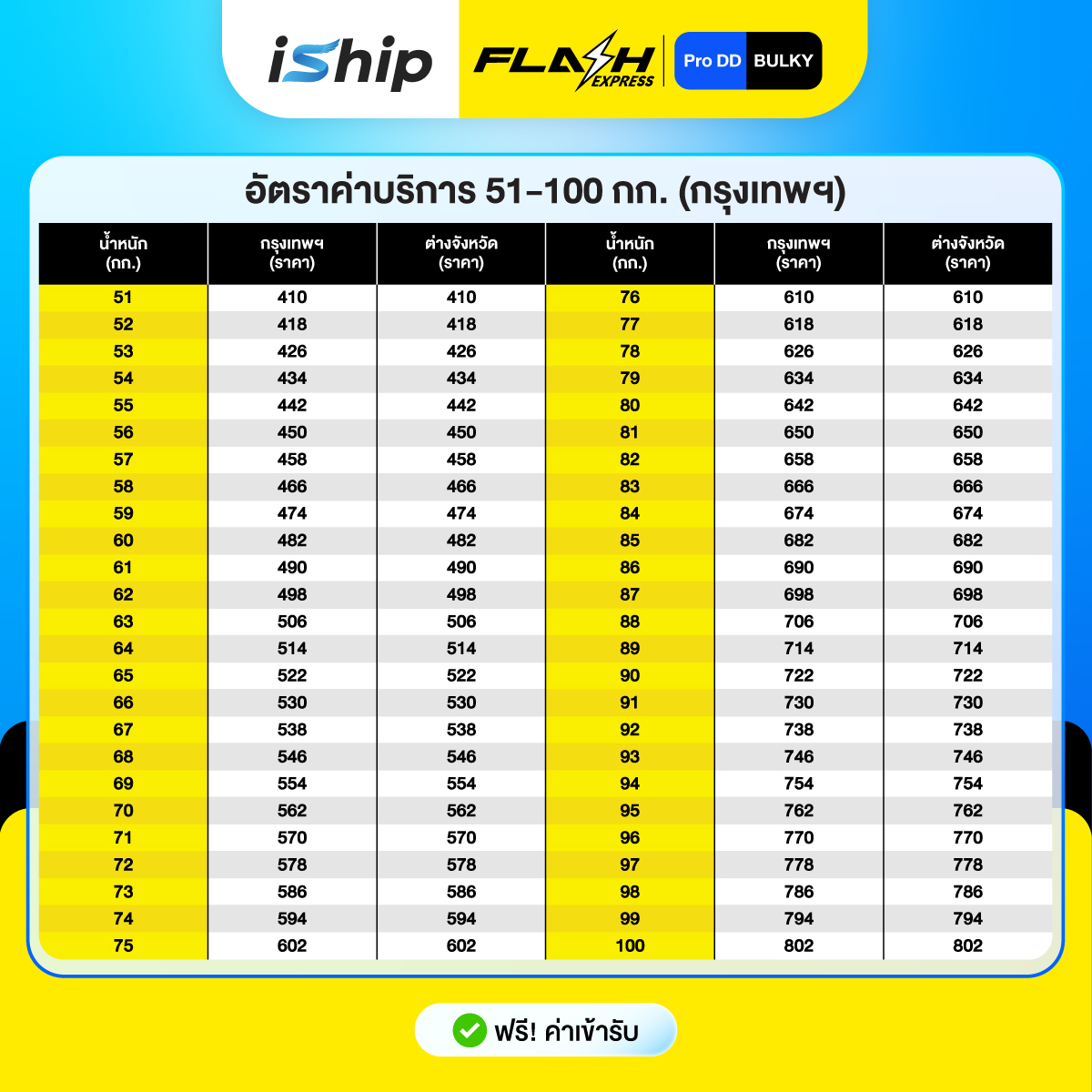 [Promotion-Content]-AW-iShip-x-Flash-Pro-DD-[25-31.3.69]-กทม2
