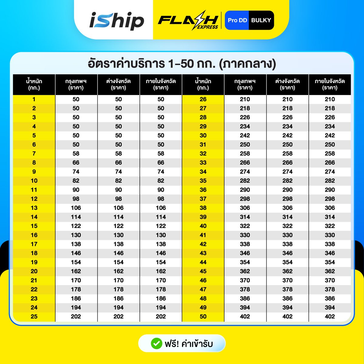 [Promotion-Content]-AW-iShip-x-Flash-Pro-DD-[25-31.3.69]-ภาคกลาง-1