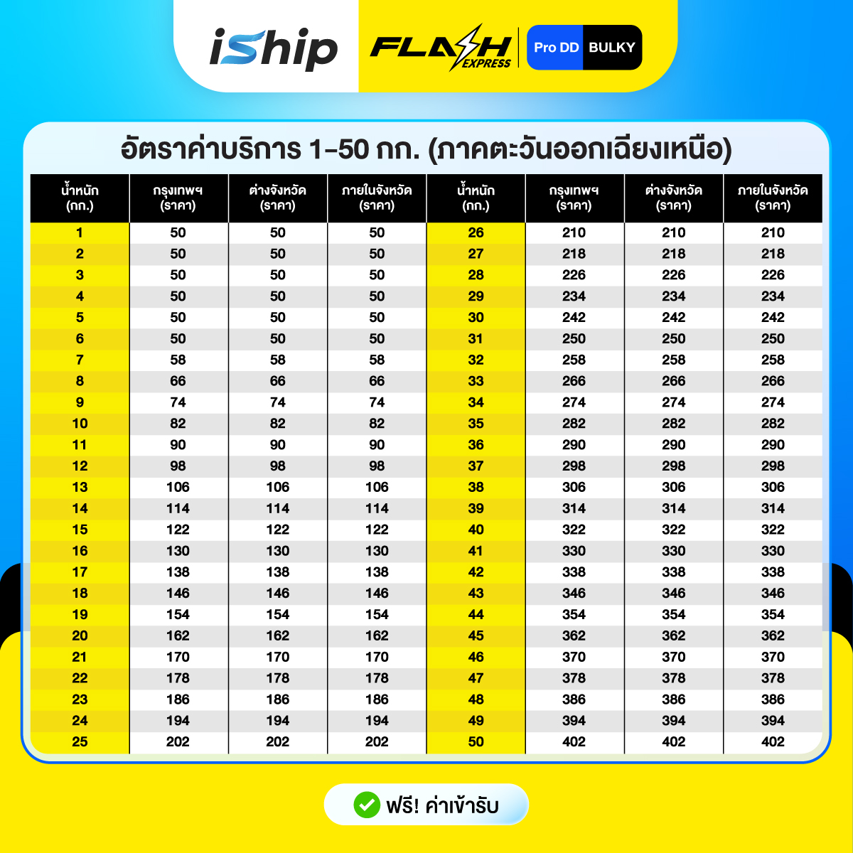 [Promotion-Content]-AW-iShip-x-Flash-Pro-DD-[25-31.3.69]-ภาคตะวันออกเฉียงเหนือ-1