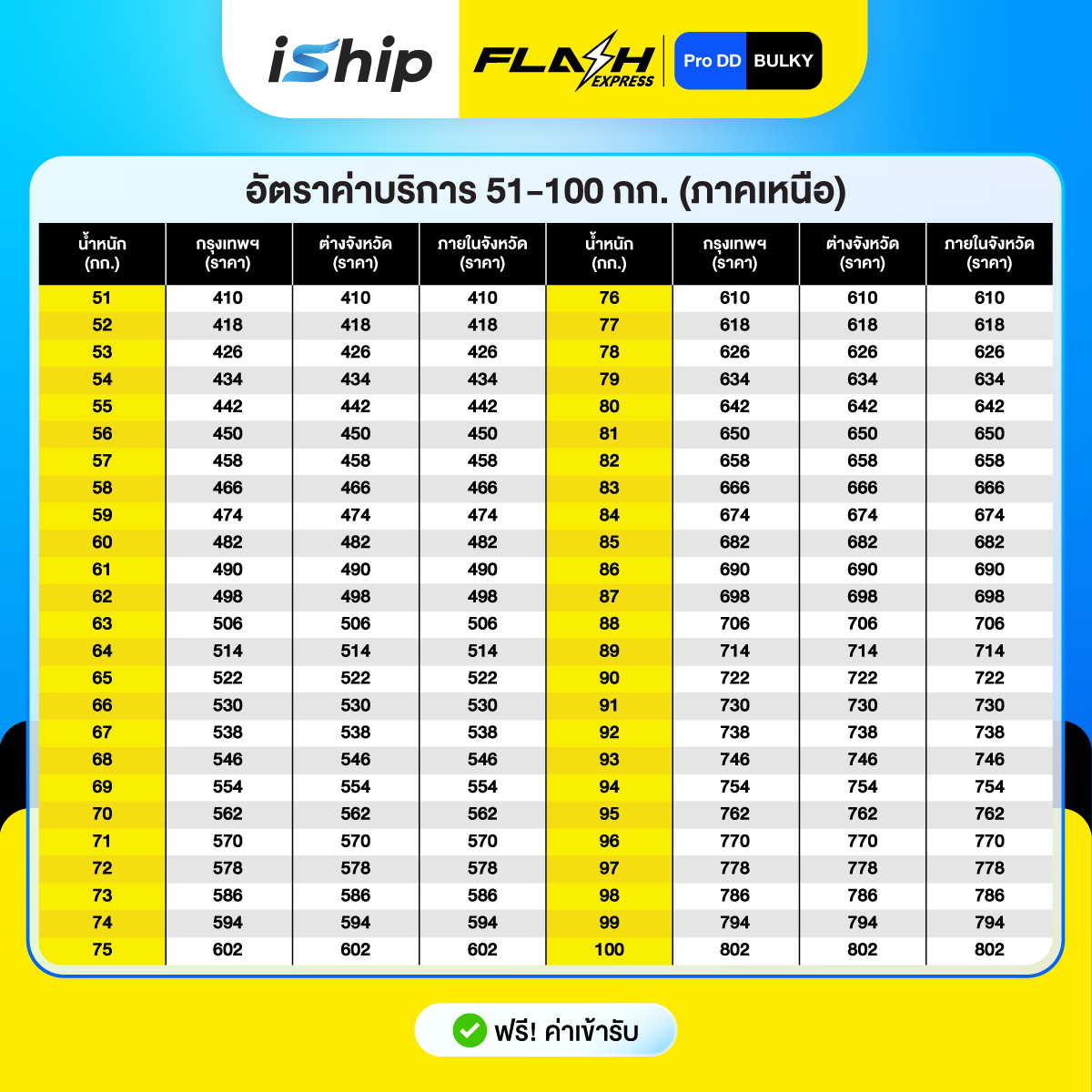 [Promotion-Content]-AW-iShip-x-Flash-Pro-DD-[25-31.3.69]-ภาคเหนือ-2