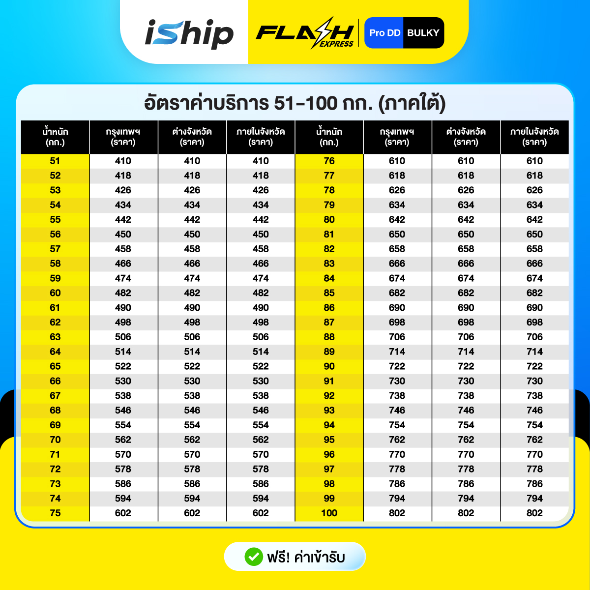 [Promotion-Content]-AW-iShip-x-Flash-Pro-DD-[25-31.3.69]-ภาคใต้-2