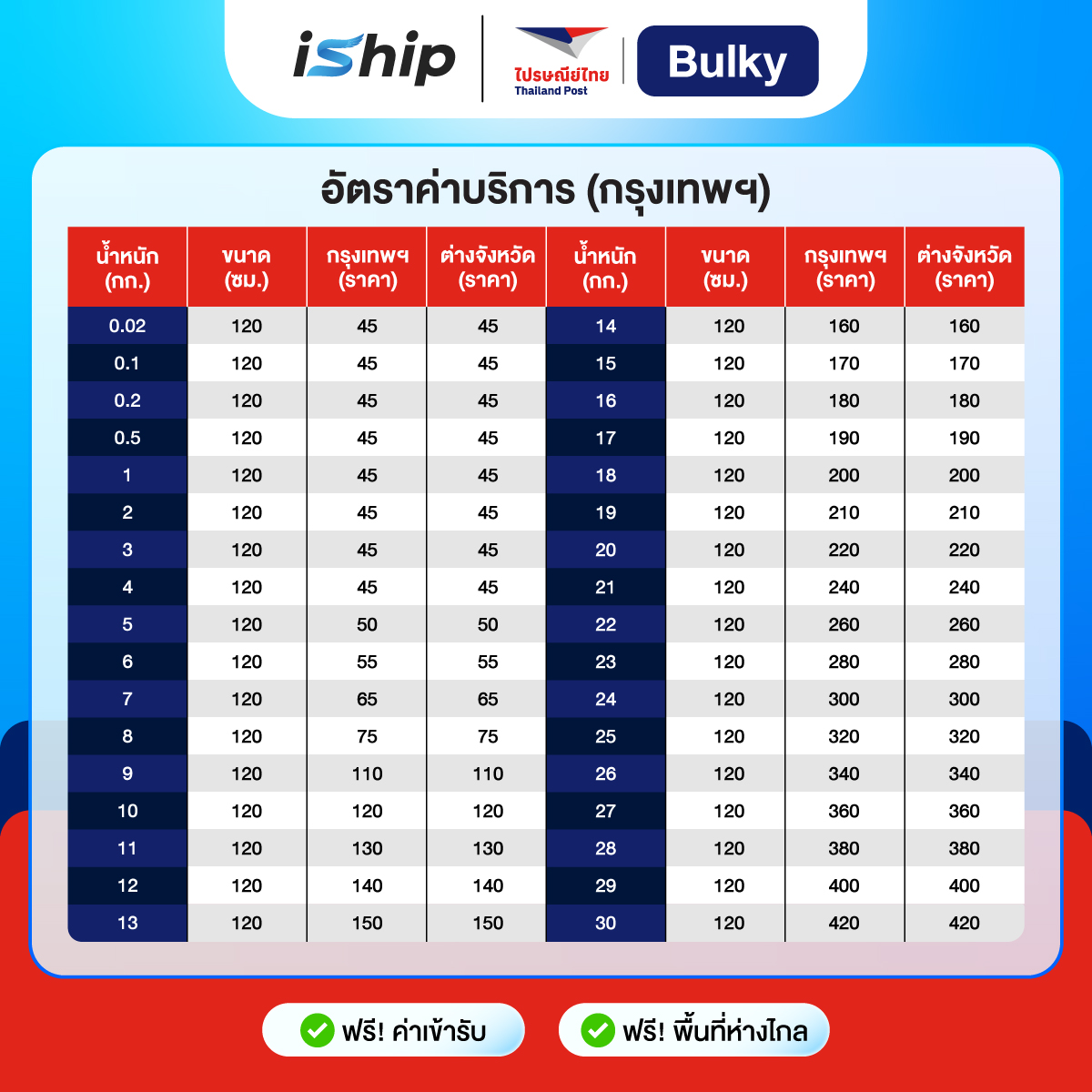 [ตารางราคา]-AW-ตารางราคา-ไปรษณีย์ไทย-Bulky-1