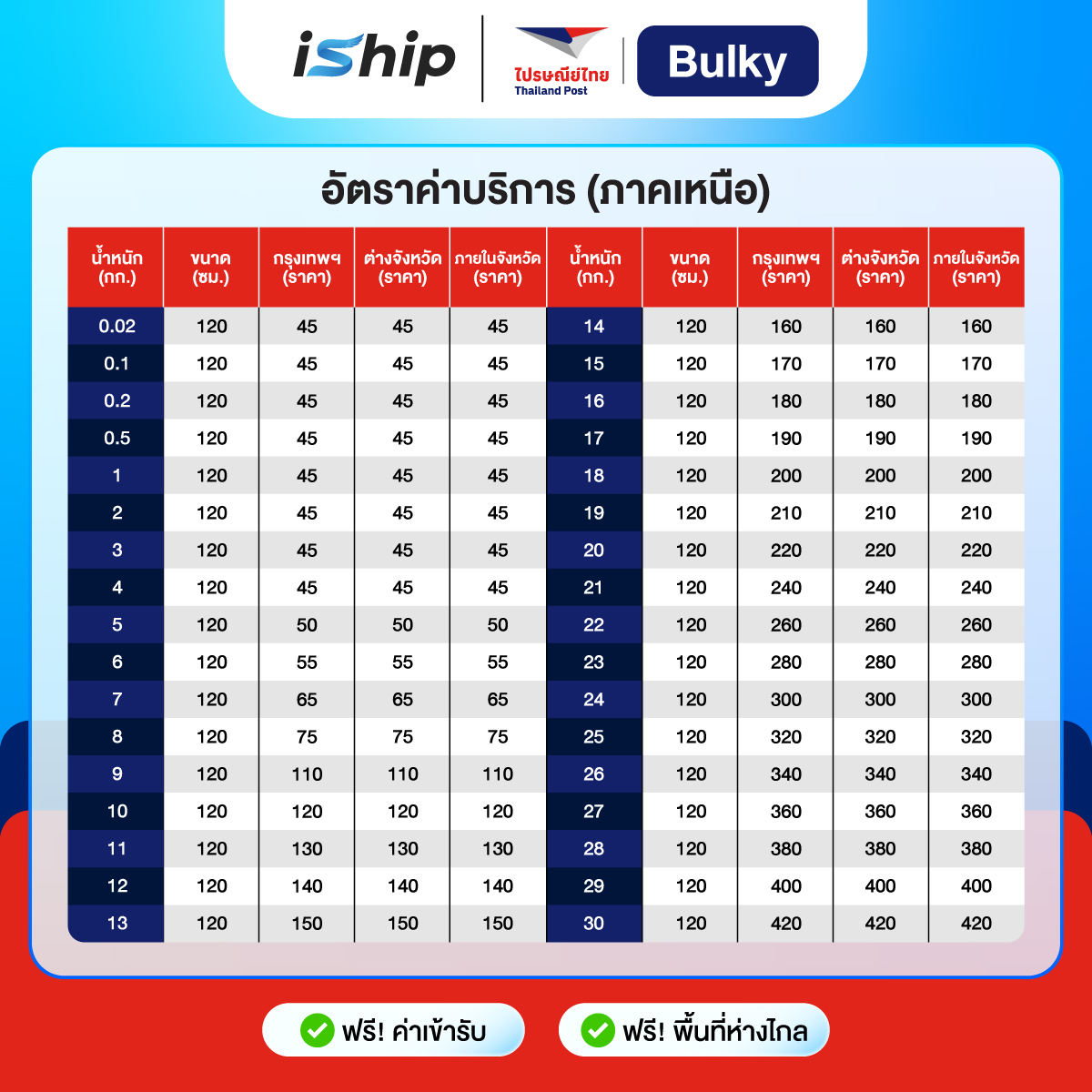 [ตารางราคา]-AW-ตารางราคา-ไปรษณีย์ไทย-Bulky-3