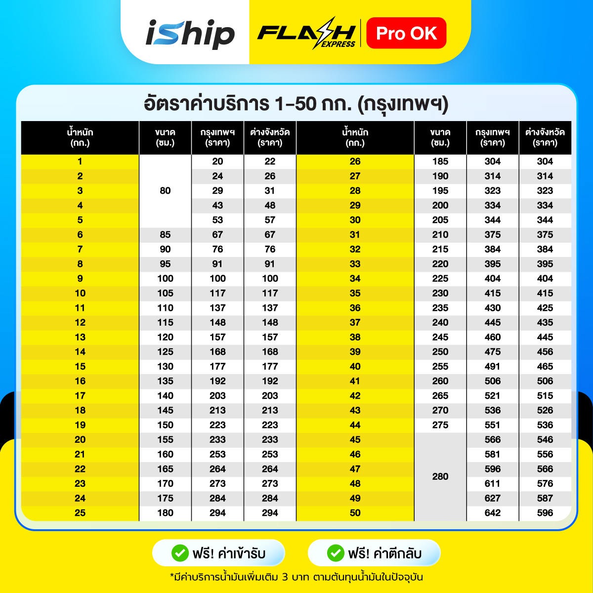 #Export-Flash-pro-ok-1