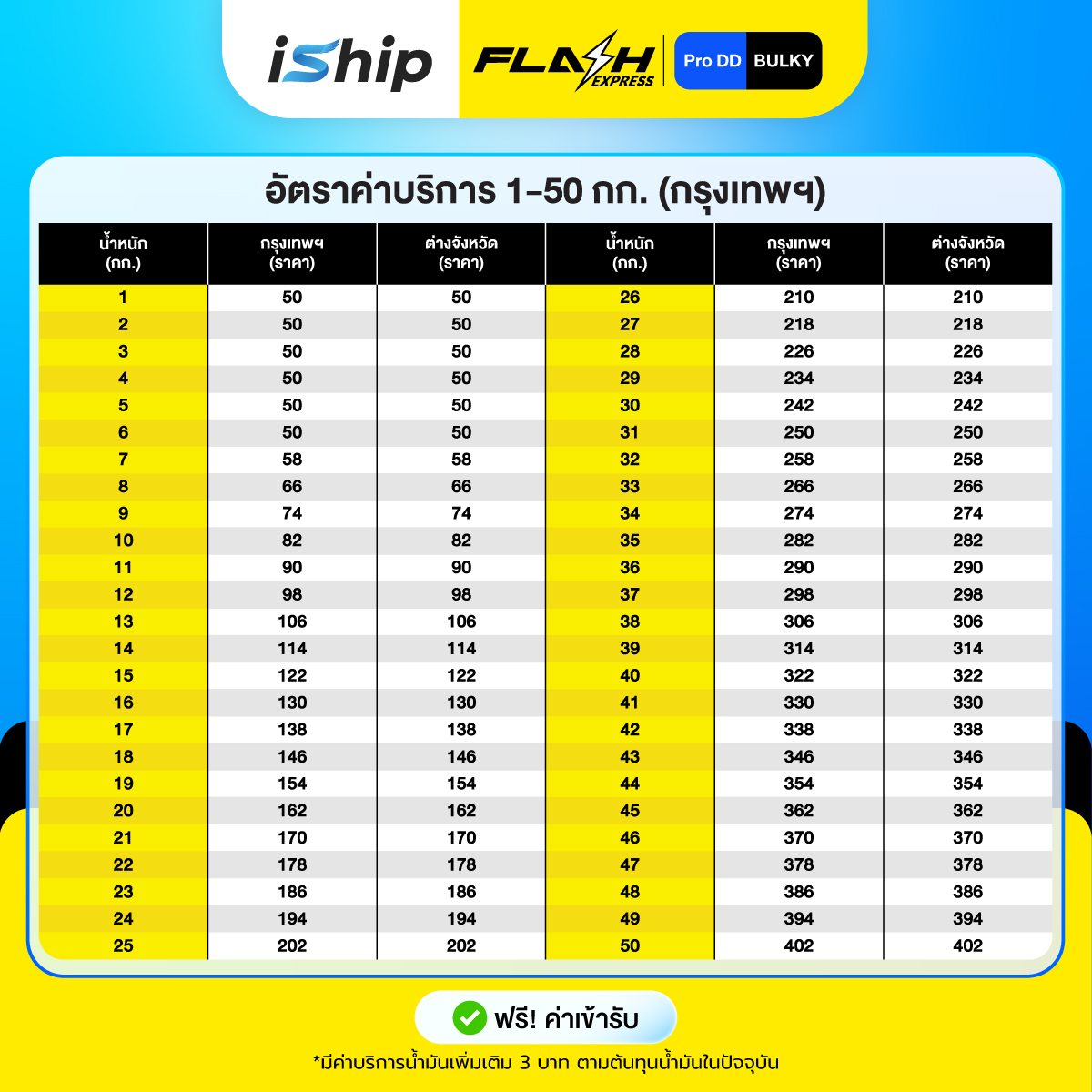 [Promotion-Content]-AW-iShip-x-Flash-Pro-DD-[25-31.3.69]-1