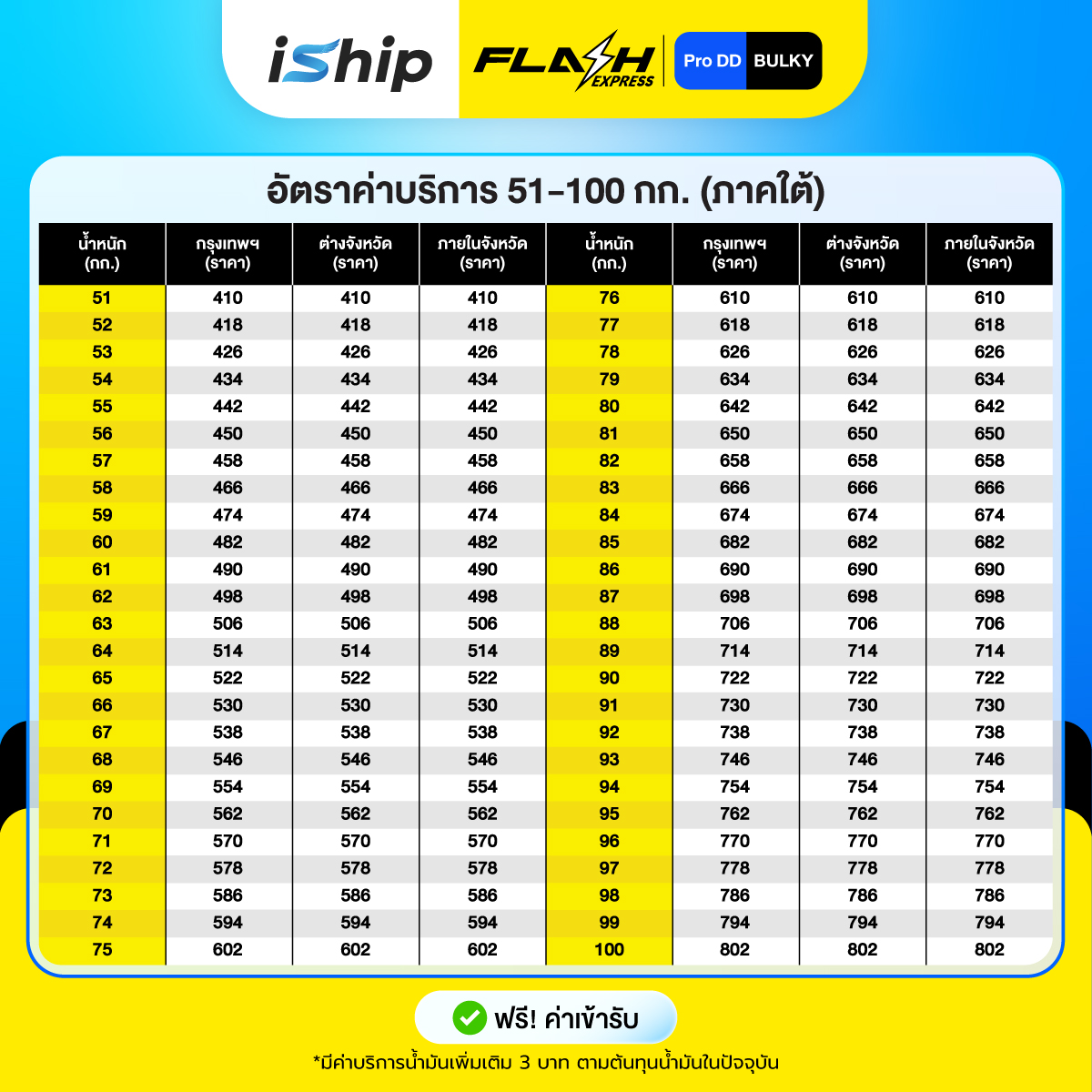 [Promotion-Content]-AW-iShip-x-Flash-Pro-DD-[25-31.3.69]-10