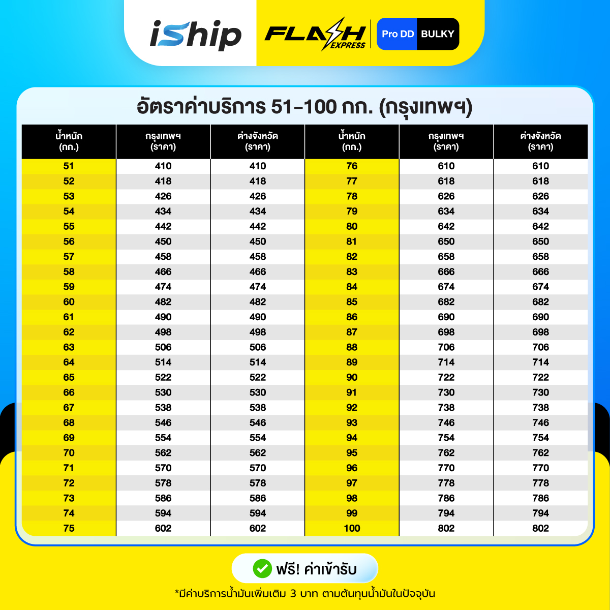 [Promotion-Content]-AW-iShip-x-Flash-Pro-DD-[25-31.3.69]-2