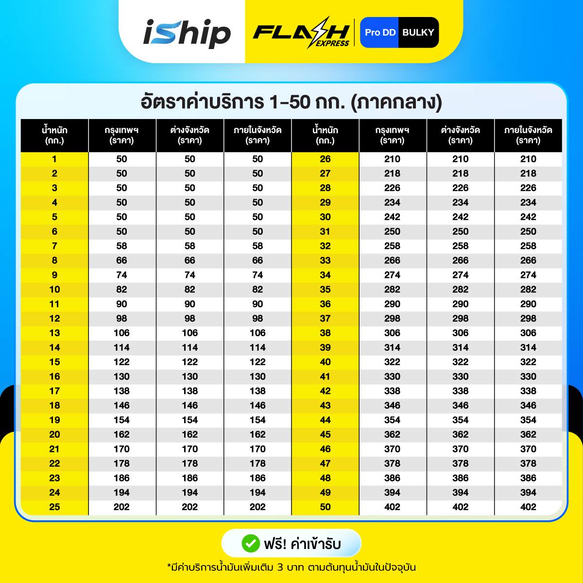[Promotion-Content]-AW-iShip-x-Flash-Pro-DD-[25-31.3.69]-3