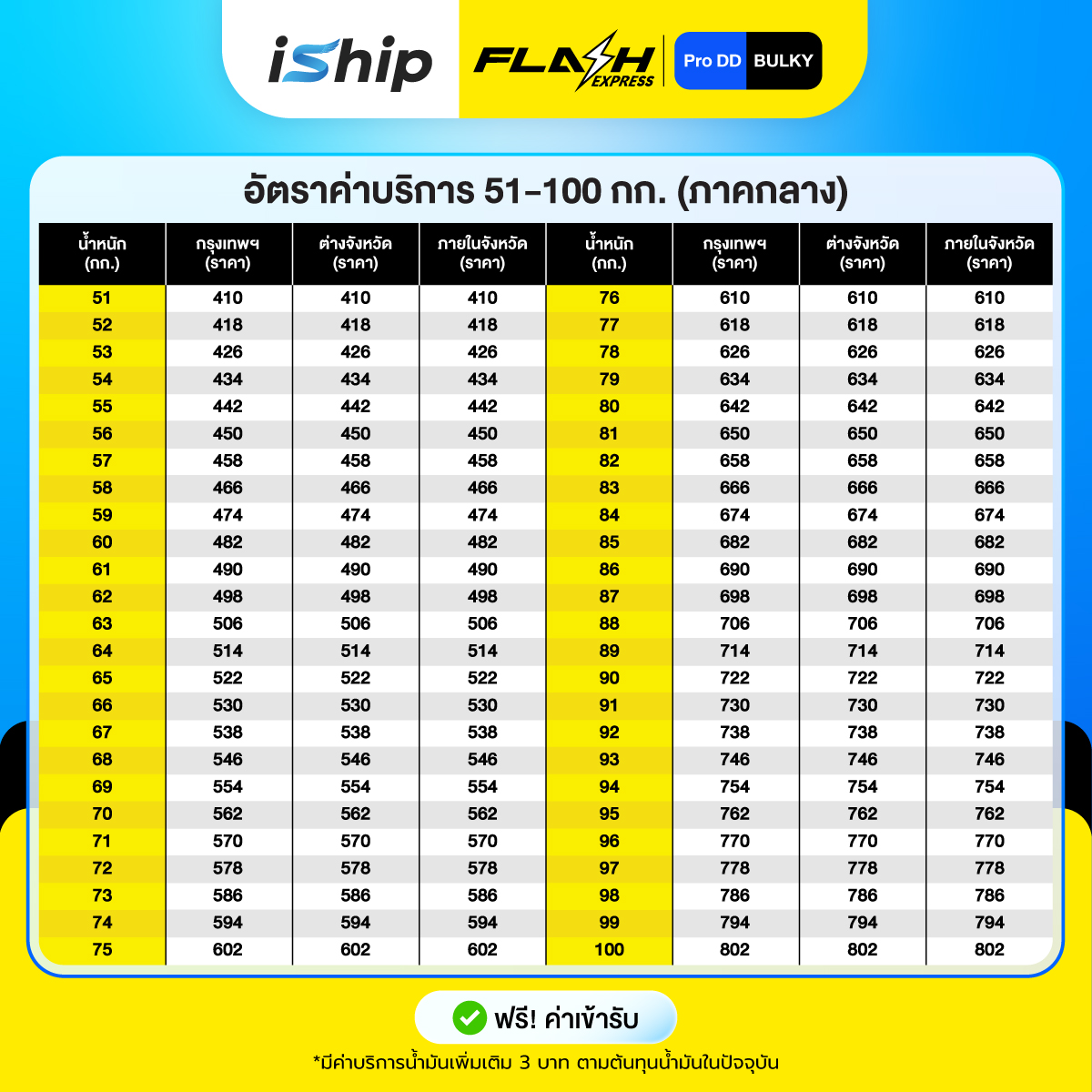 [Promotion-Content]-AW-iShip-x-Flash-Pro-DD-[25-31.3.69]-4