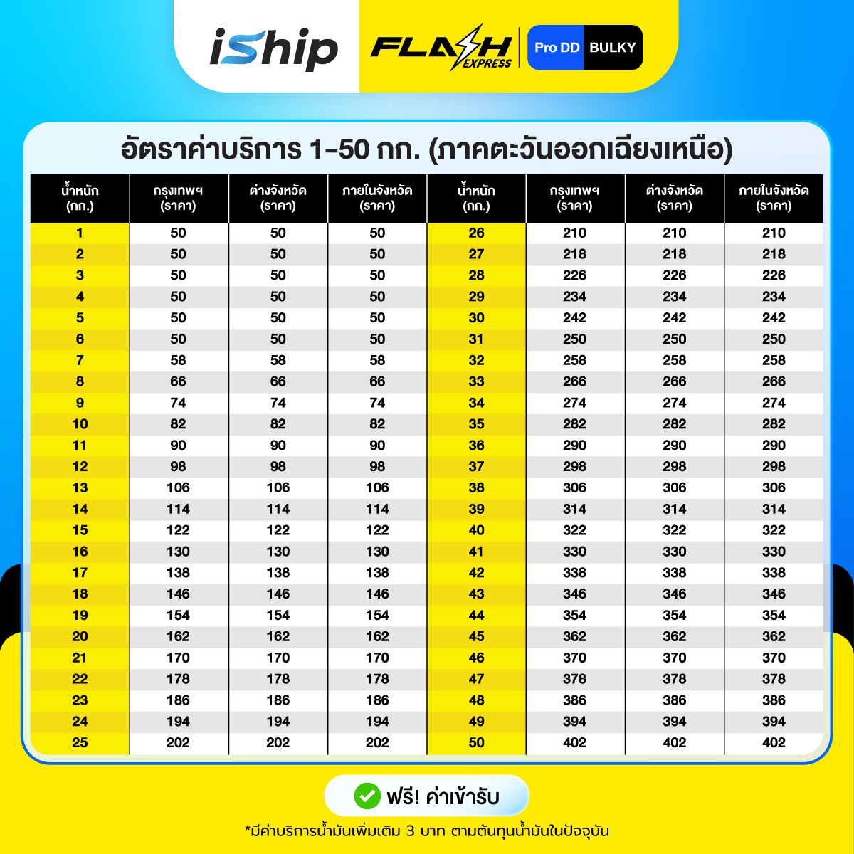 [Promotion-Content]-AW-iShip-x-Flash-Pro-DD-[25-31.3.69]-7