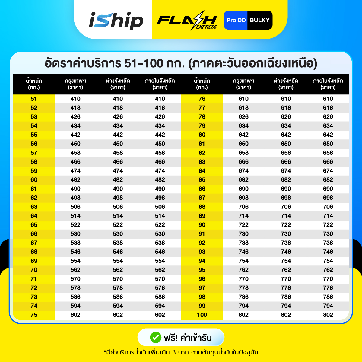 [Promotion-Content]-AW-iShip-x-Flash-Pro-DD-[25-31.3.69]-8