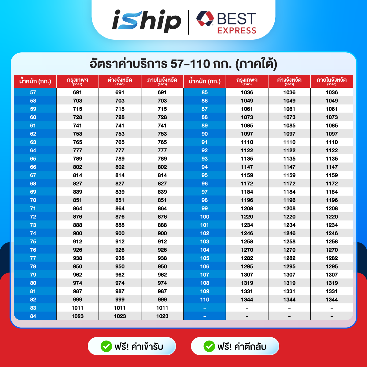 [iShip]-230968-ตารางราคา-Best-Express-10