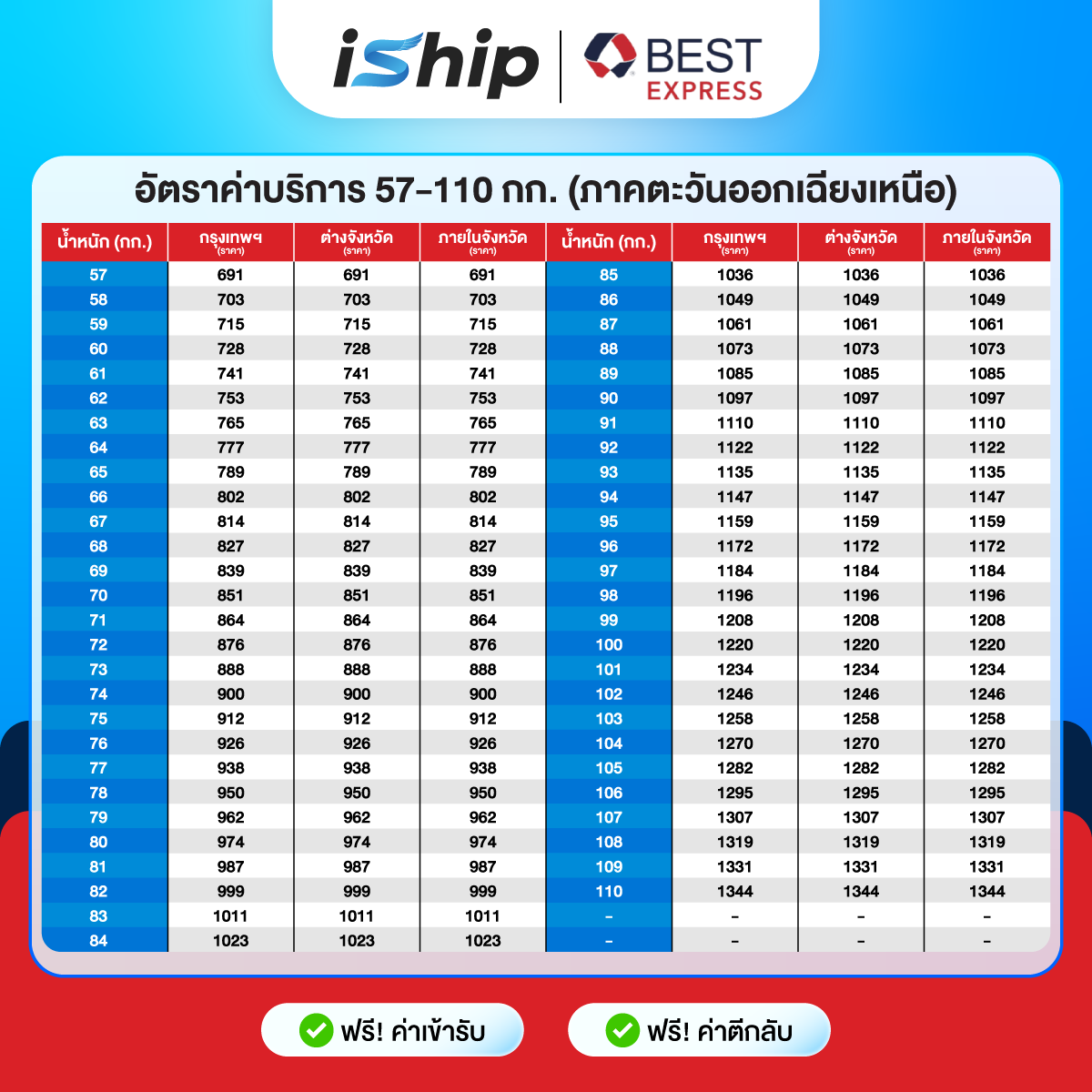 [iShip]-230968-ตารางราคา-Best-Express-8