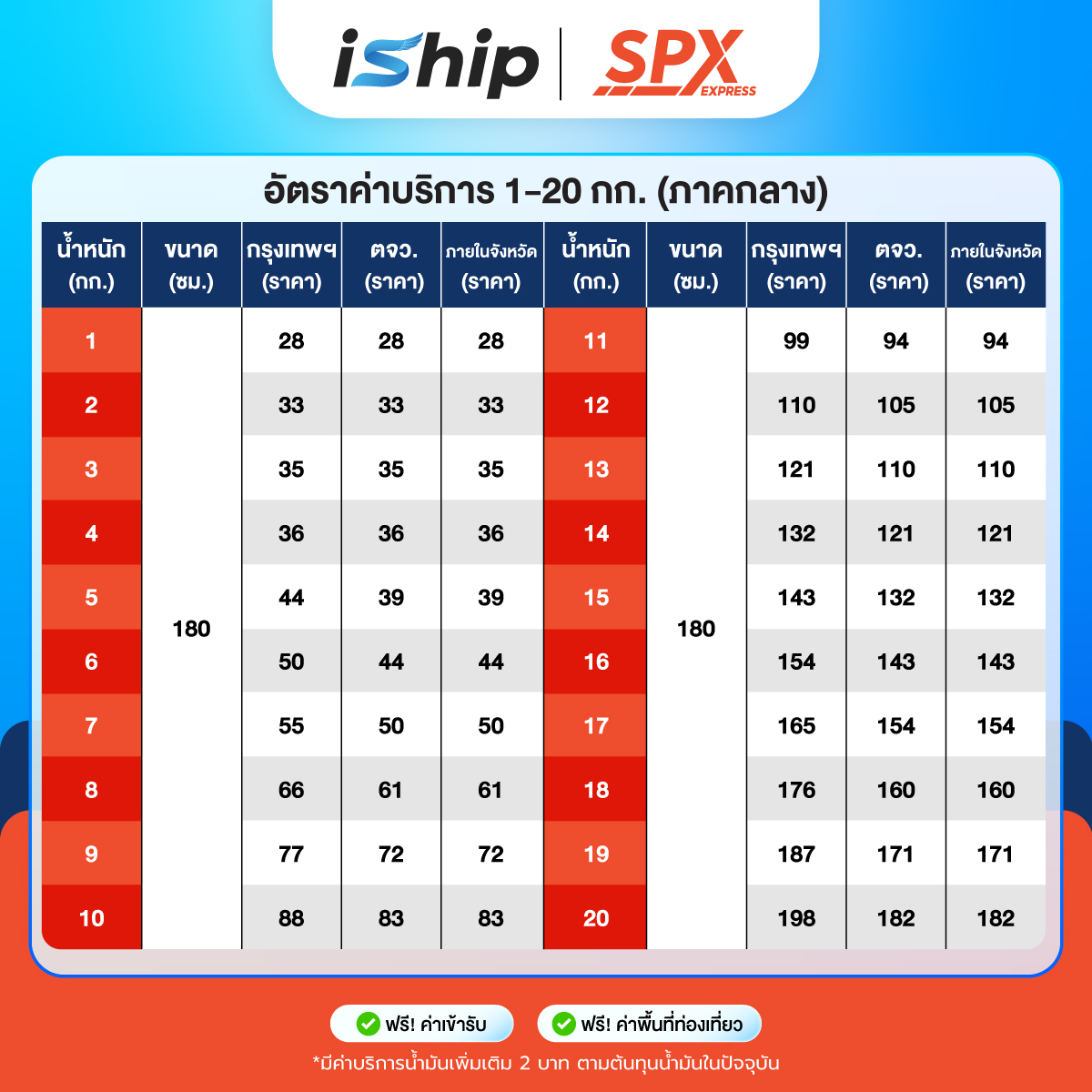 (iShip) AW ตารางราคา SPX Express โปร SPX Double Day -2