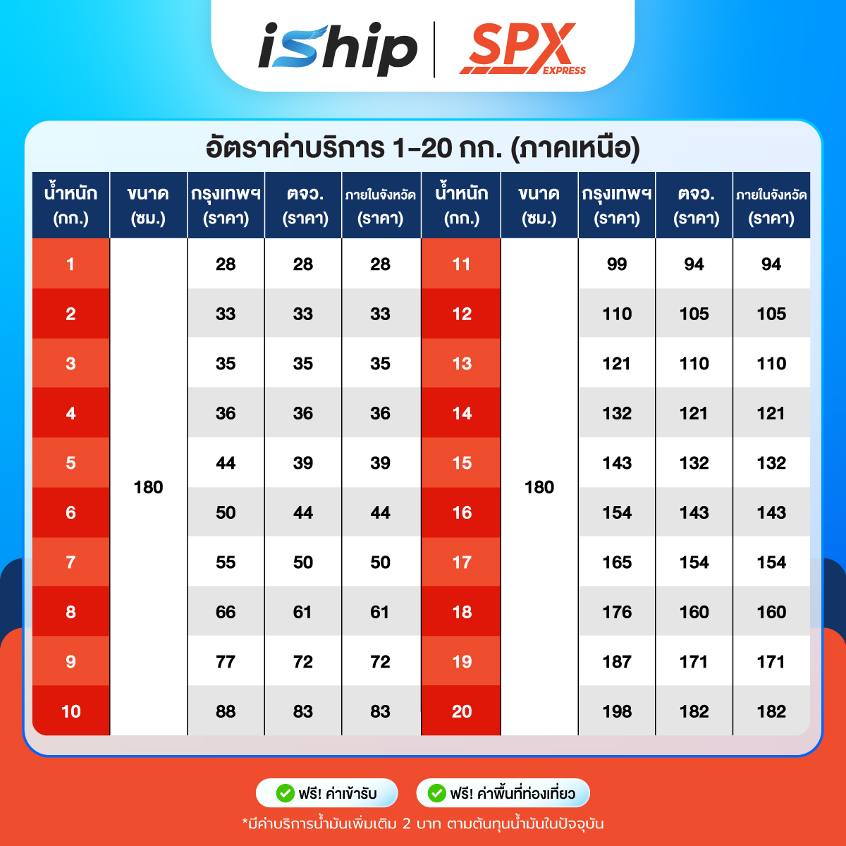 (iShip) AW ตารางราคา SPX Express โปร SPX Double Day -3