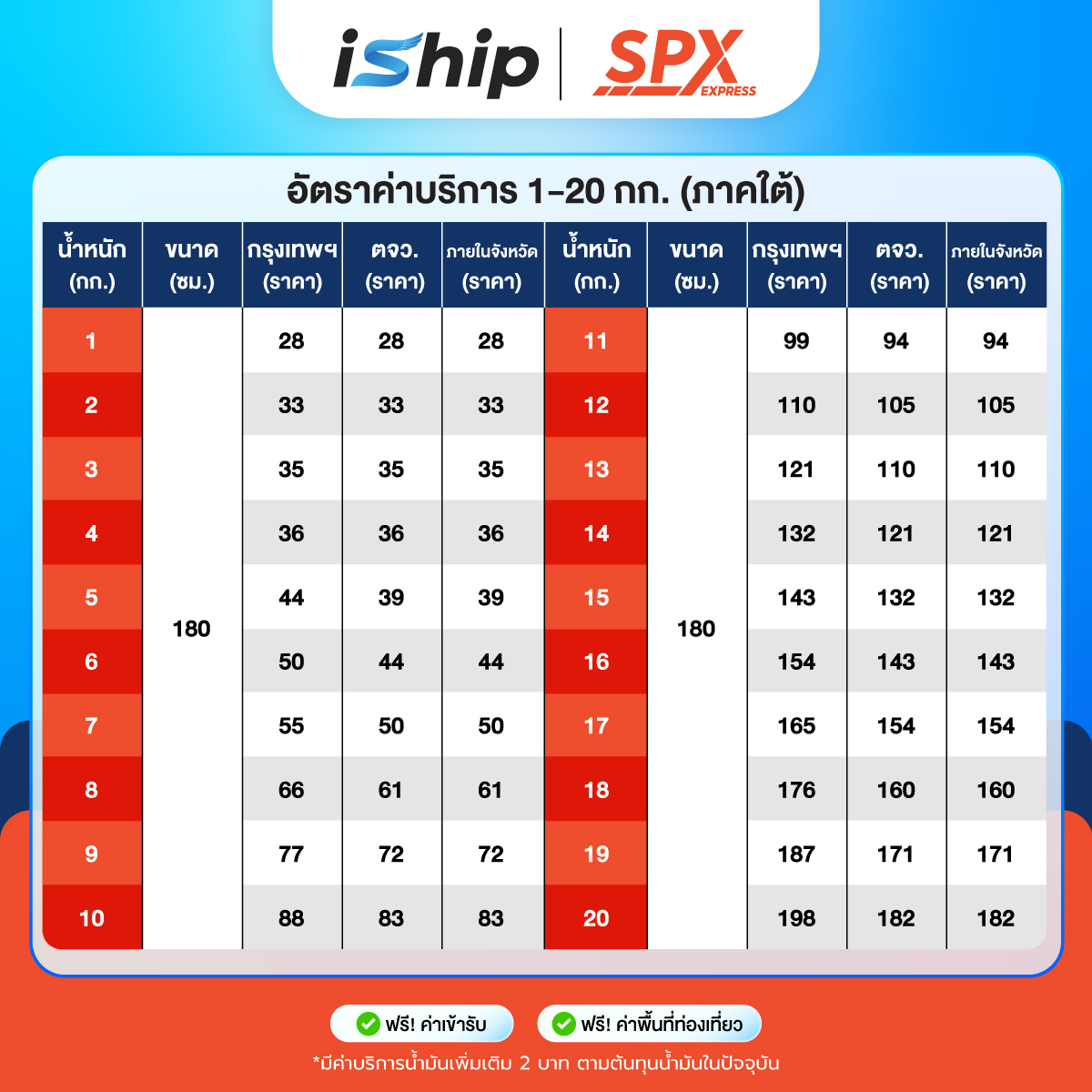 (iShip) AW ตารางราคา SPX Express โปร SPX Double Day -5