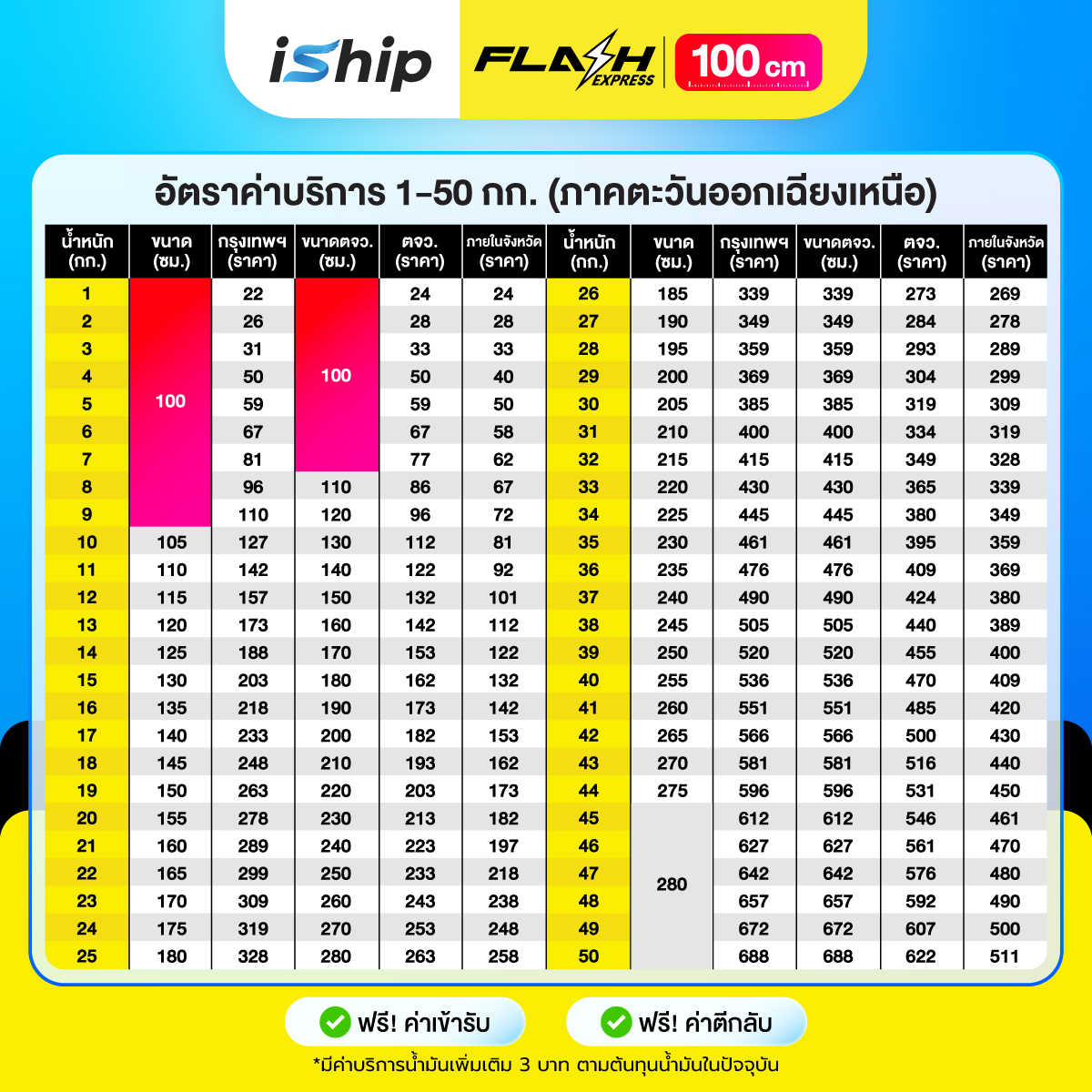 new[ok]Flash-100-CM-3