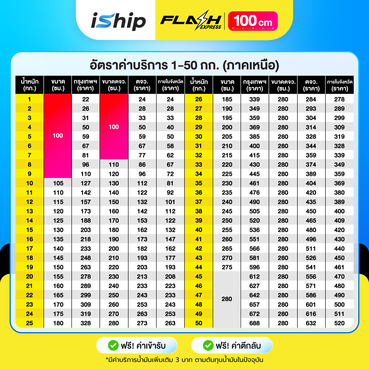 new[ok]Flash-100-CM-5
